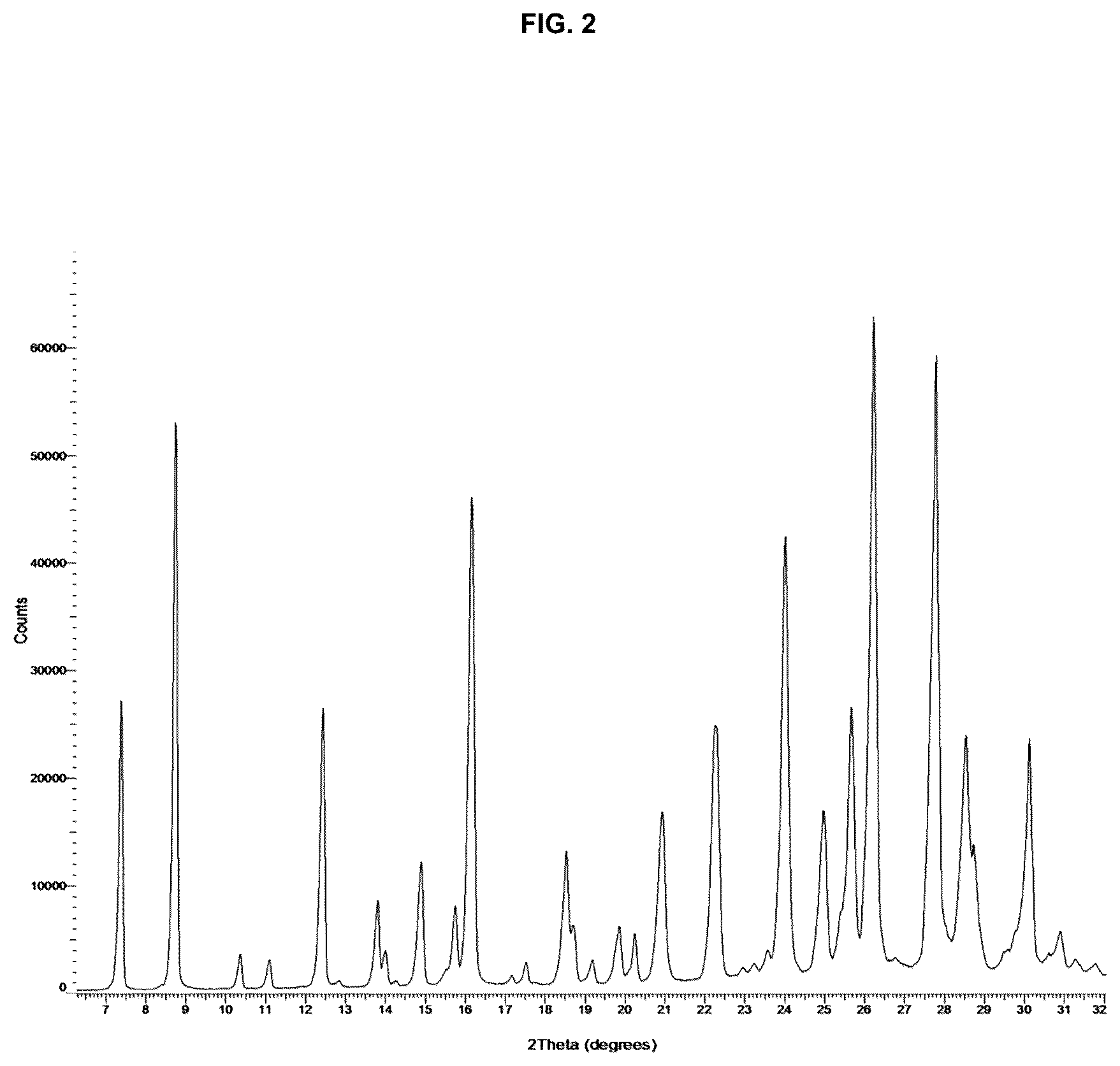 Patent US12410172 Figure 2 – Crystalline forms of 3-cyano-1-[4-[6-(1-methyl-1H-pyrazol-4-yl)pyrazolo[1,5-a]pyrazin-4-yl]-1H-pyrazol-1-yl]cyclobutaneacetonitrile, and use thereof