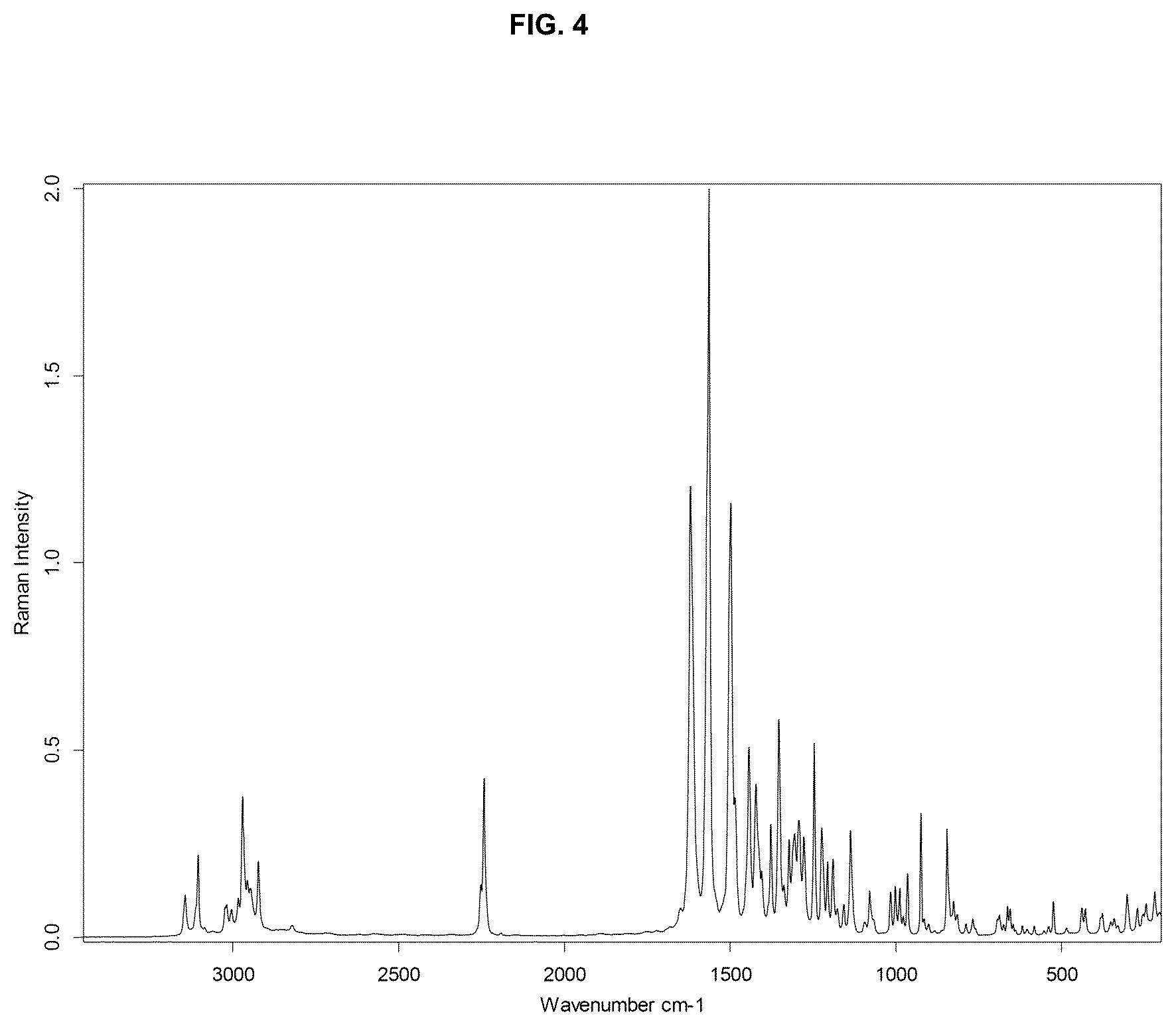 Patent US12410172 Figure 4 – Crystalline forms of 3-cyano-1-[4-[6-(1-methyl-1H-pyrazol-4-yl)pyrazolo[1,5-a]pyrazin-4-yl]-1H-pyrazol-1-yl]cyclobutaneacetonitrile, and use thereof