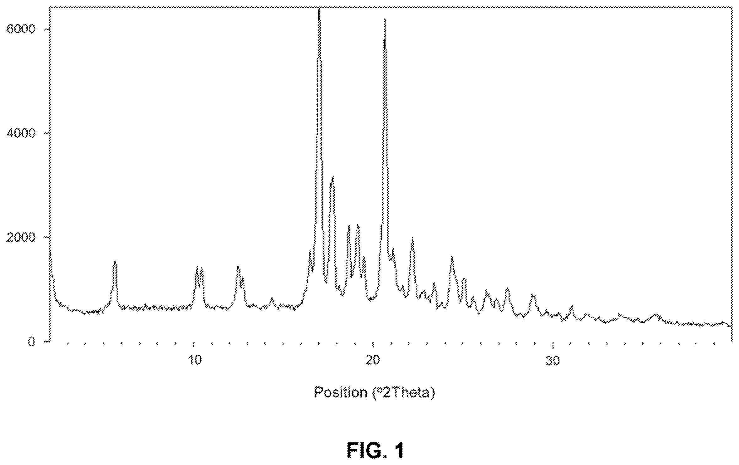 Patent US12410176 Figure 1 – Crystalline forms of 2-[3-[4-amino-3-(2-fluoro-4-phenoxy-phenyl)-1H-pyrazolo[3,4-d]pyrimidin-1-yl]piperidine-1-carbonyl]-4-methyl-4-[4-(oxetan-3-yl)piperazin-1-yl]pent-2-enenitrile