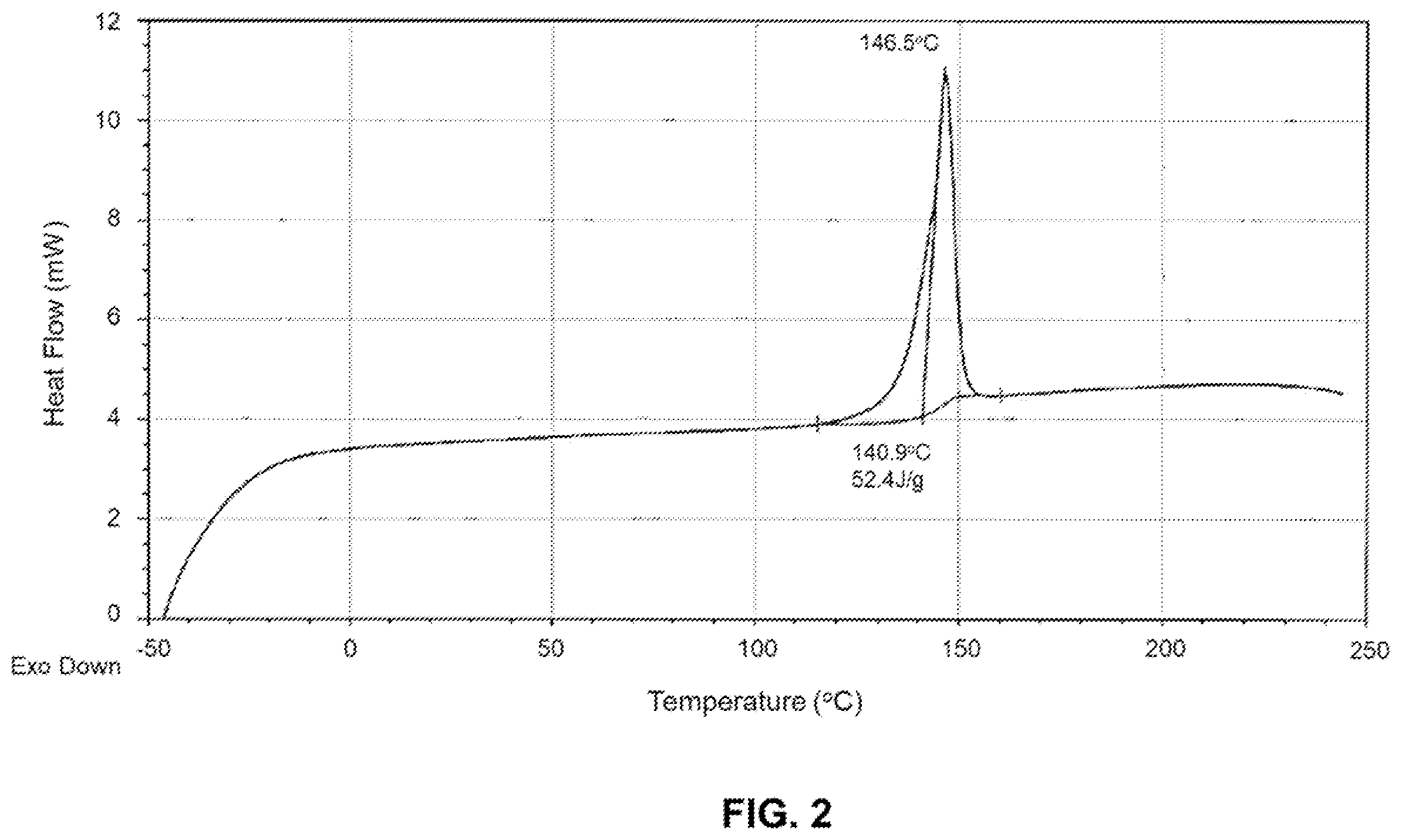 Patent US12410176 Figure 2 – Crystalline forms of 2-[3-[4-amino-3-(2-fluoro-4-phenoxy-phenyl)-1H-pyrazolo[3,4-d]pyrimidin-1-yl]piperidine-1-carbonyl]-4-methyl-4-[4-(oxetan-3-yl)piperazin-1-yl]pent-2-enenitrile