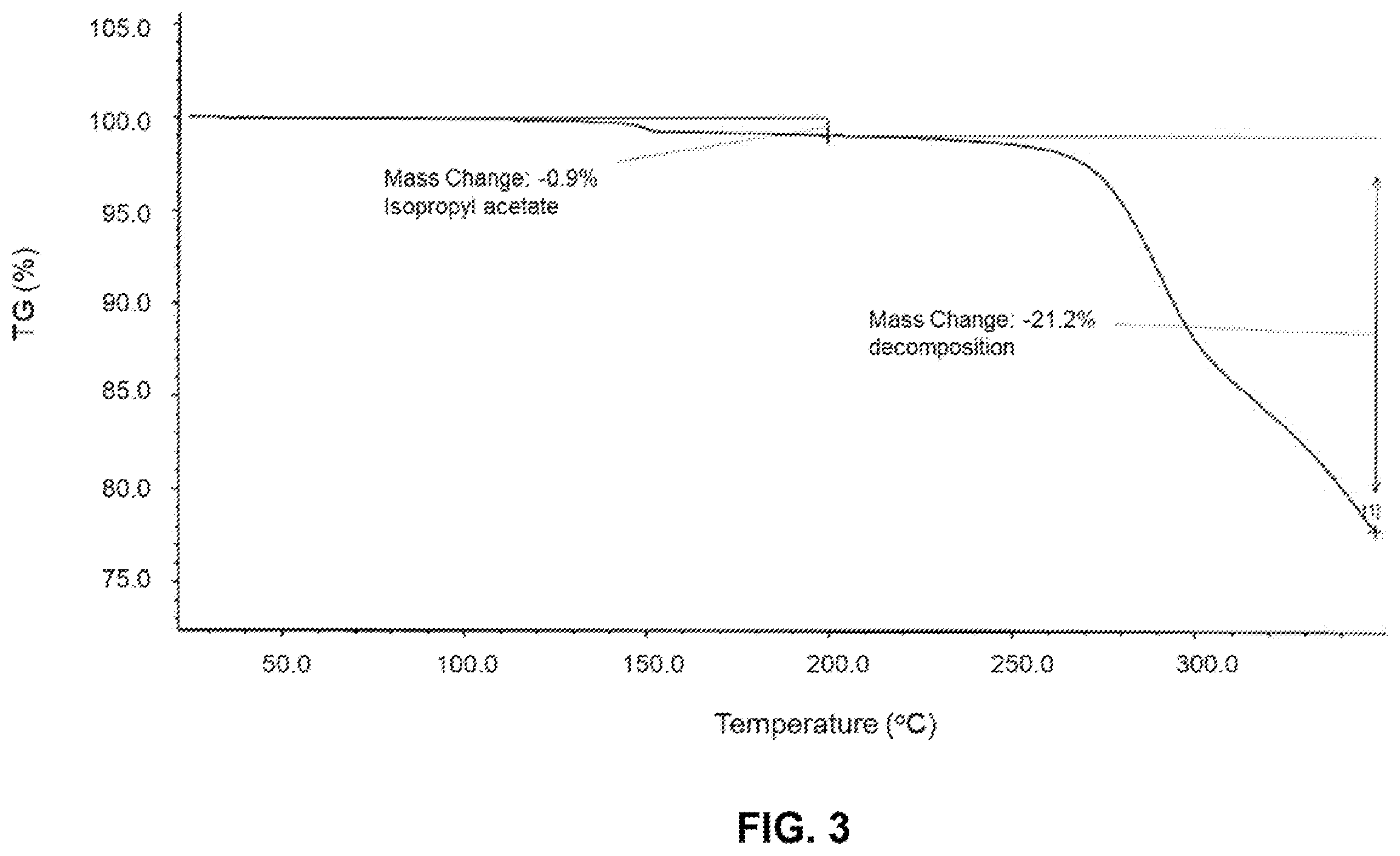Patent US12410176 Figure 3 – Crystalline forms of 2-[3-[4-amino-3-(2-fluoro-4-phenoxy-phenyl)-1H-pyrazolo[3,4-d]pyrimidin-1-yl]piperidine-1-carbonyl]-4-methyl-4-[4-(oxetan-3-yl)piperazin-1-yl]pent-2-enenitrile