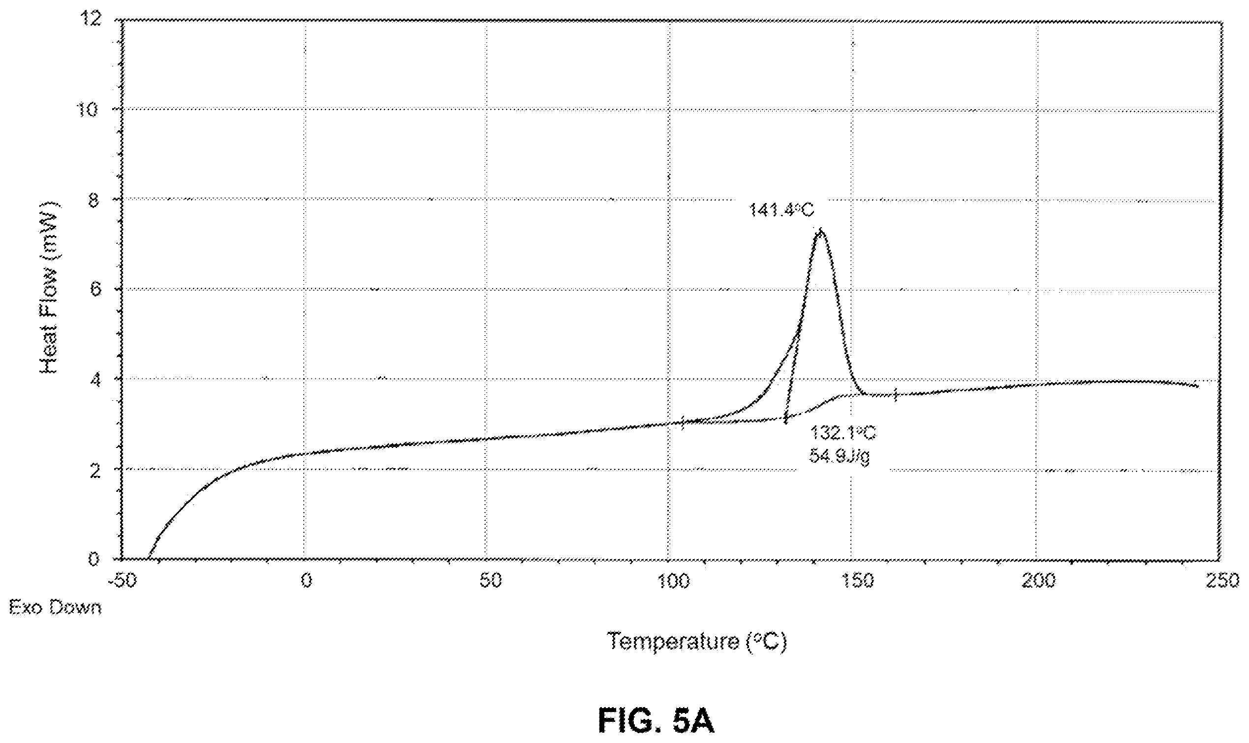 Patent US12410176 Figure 6 – Crystalline forms of 2-[3-[4-amino-3-(2-fluoro-4-phenoxy-phenyl)-1H-pyrazolo[3,4-d]pyrimidin-1-yl]piperidine-1-carbonyl]-4-methyl-4-[4-(oxetan-3-yl)piperazin-1-yl]pent-2-enenitrile