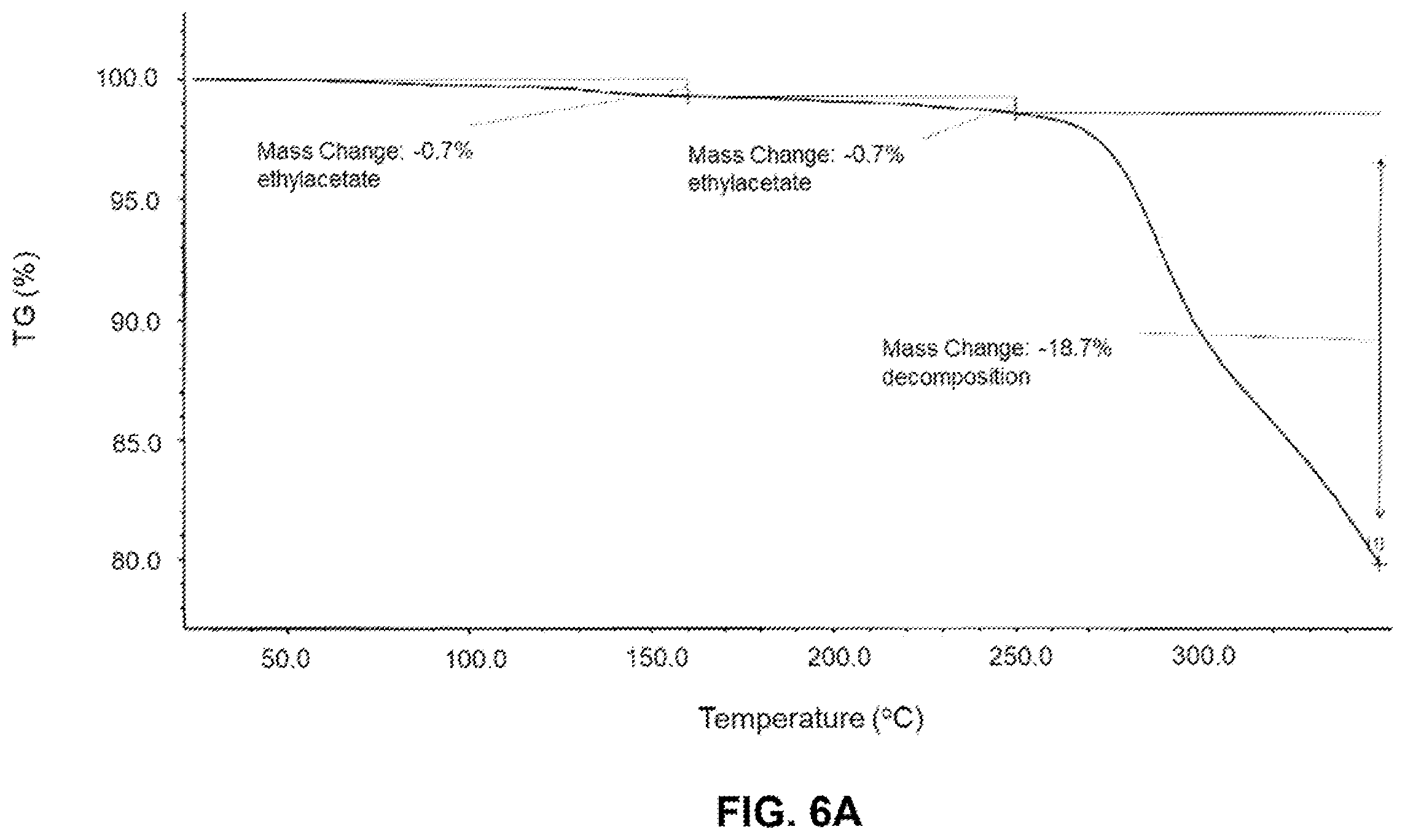 Patent US12410176 Figure 8 – Crystalline forms of 2-[3-[4-amino-3-(2-fluoro-4-phenoxy-phenyl)-1H-pyrazolo[3,4-d]pyrimidin-1-yl]piperidine-1-carbonyl]-4-methyl-4-[4-(oxetan-3-yl)piperazin-1-yl]pent-2-enenitrile