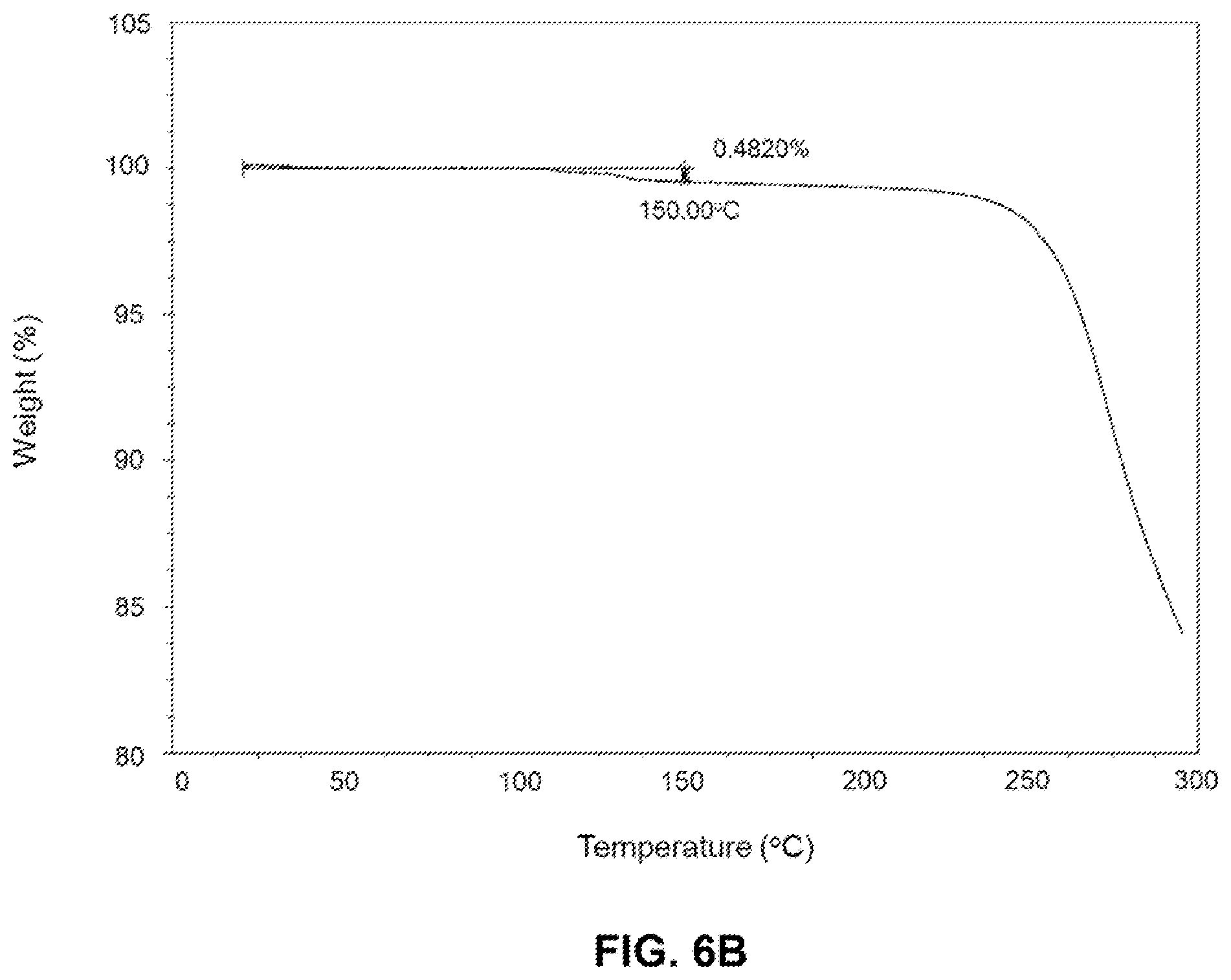 Patent US12410176 Figure 9 – Crystalline forms of 2-[3-[4-amino-3-(2-fluoro-4-phenoxy-phenyl)-1H-pyrazolo[3,4-d]pyrimidin-1-yl]piperidine-1-carbonyl]-4-methyl-4-[4-(oxetan-3-yl)piperazin-1-yl]pent-2-enenitrile