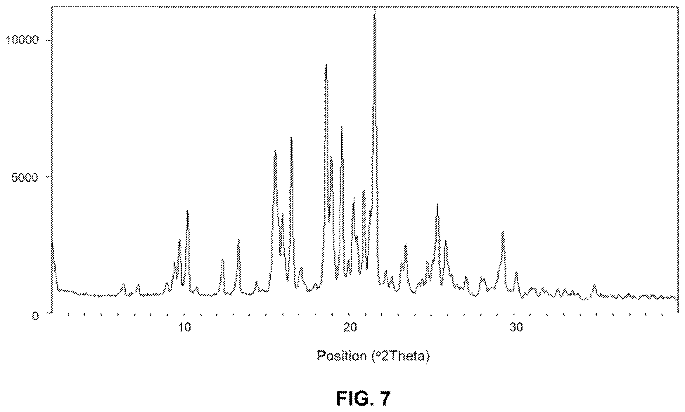 Patent US12410176 Figure 10 – Crystalline forms of 2-[3-[4-amino-3-(2-fluoro-4-phenoxy-phenyl)-1H-pyrazolo[3,4-d]pyrimidin-1-yl]piperidine-1-carbonyl]-4-methyl-4-[4-(oxetan-3-yl)piperazin-1-yl]pent-2-enenitrile
