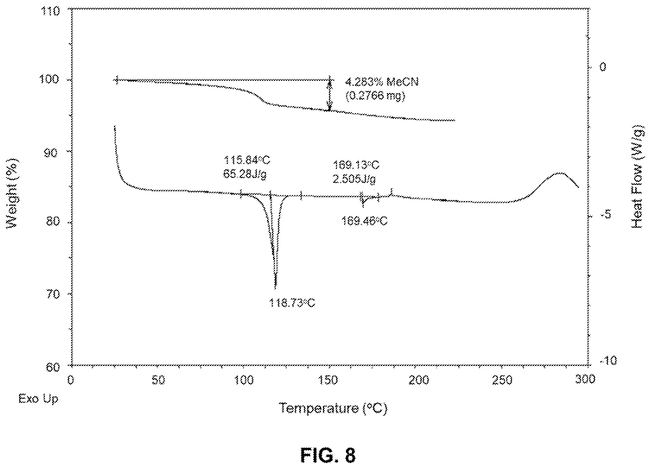 Patent US12410176 Figure 11 – Crystalline forms of 2-[3-[4-amino-3-(2-fluoro-4-phenoxy-phenyl)-1H-pyrazolo[3,4-d]pyrimidin-1-yl]piperidine-1-carbonyl]-4-methyl-4-[4-(oxetan-3-yl)piperazin-1-yl]pent-2-enenitrile