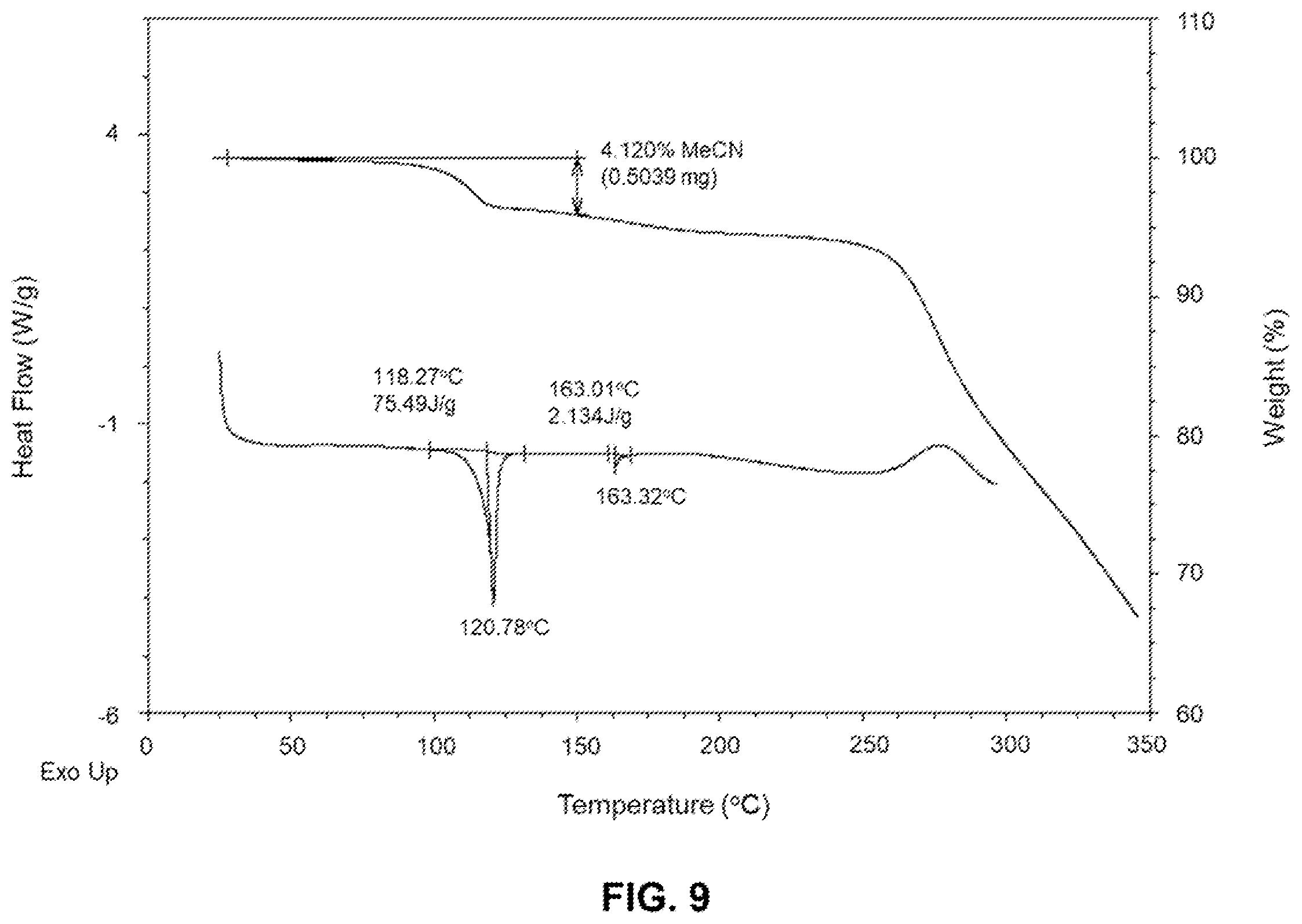 Patent US12410176 Figure 12 – Crystalline forms of 2-[3-[4-amino-3-(2-fluoro-4-phenoxy-phenyl)-1H-pyrazolo[3,4-d]pyrimidin-1-yl]piperidine-1-carbonyl]-4-methyl-4-[4-(oxetan-3-yl)piperazin-1-yl]pent-2-enenitrile