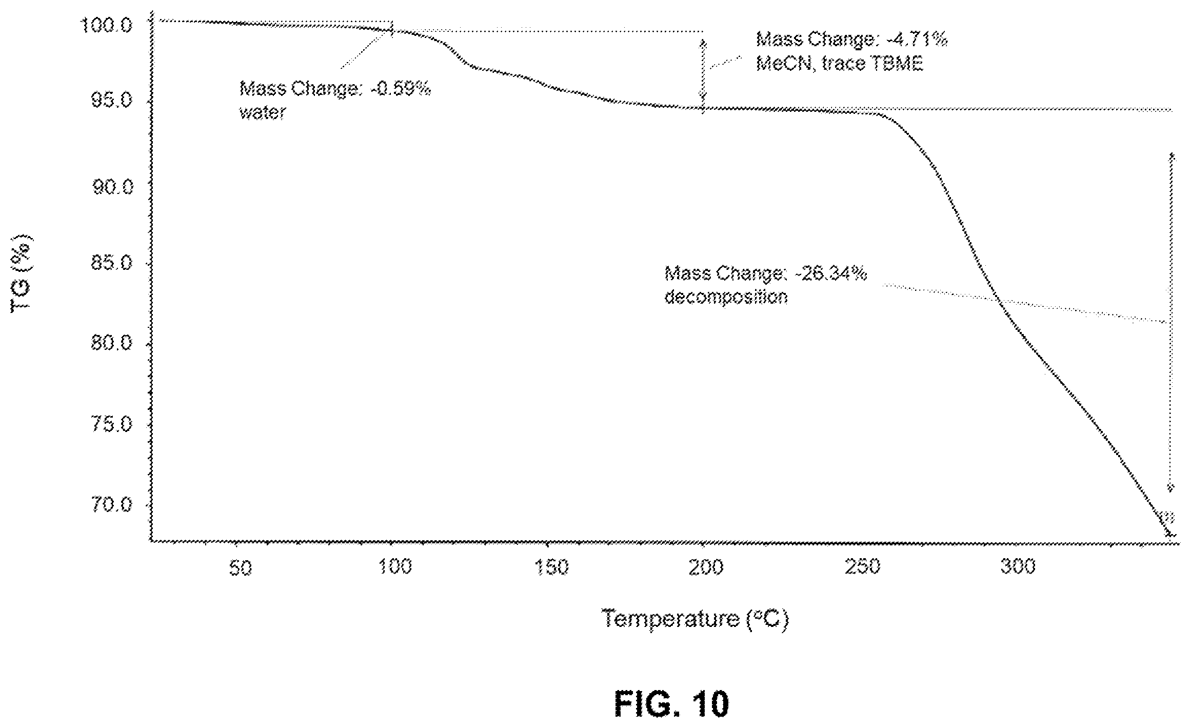 Patent US12410176 Figure 13 – Crystalline forms of 2-[3-[4-amino-3-(2-fluoro-4-phenoxy-phenyl)-1H-pyrazolo[3,4-d]pyrimidin-1-yl]piperidine-1-carbonyl]-4-methyl-4-[4-(oxetan-3-yl)piperazin-1-yl]pent-2-enenitrile