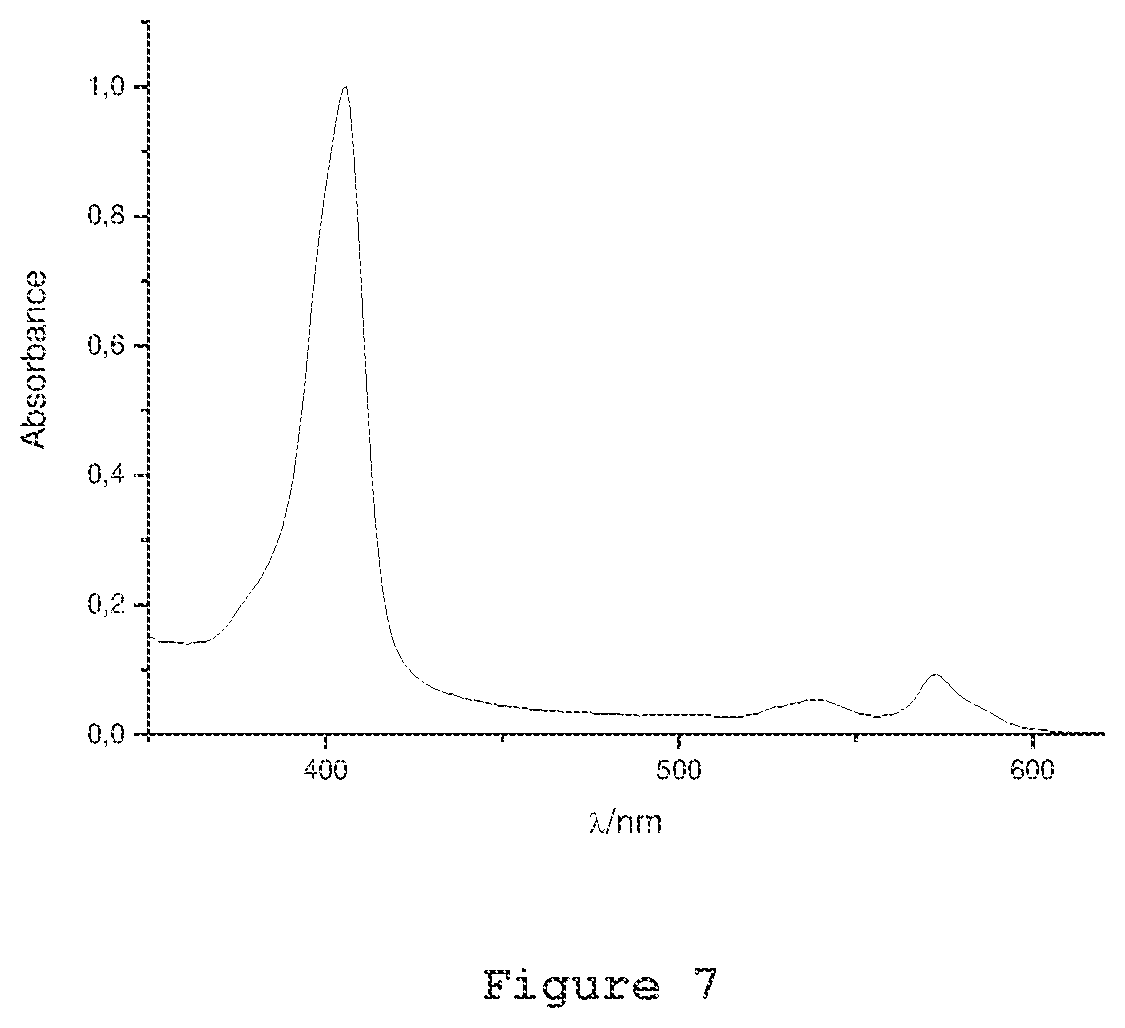 Patent US12410178 Figure 7 – Small cationic ortho-5,15-di-heteroaryl-porphyrin derivatives and their applications in photoinactivation of microorganisms