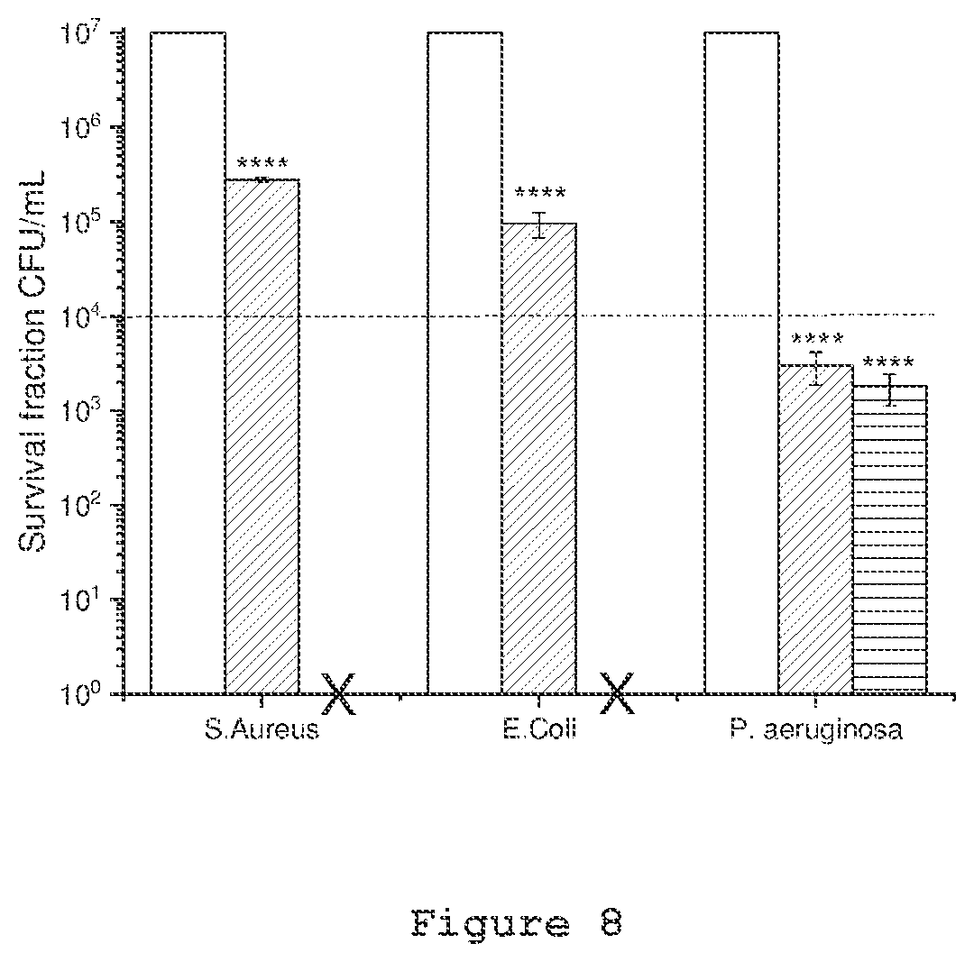 Patent US12410178 Figure 8 – Small cationic ortho-5,15-di-heteroaryl-porphyrin derivatives and their applications in photoinactivation of microorganisms