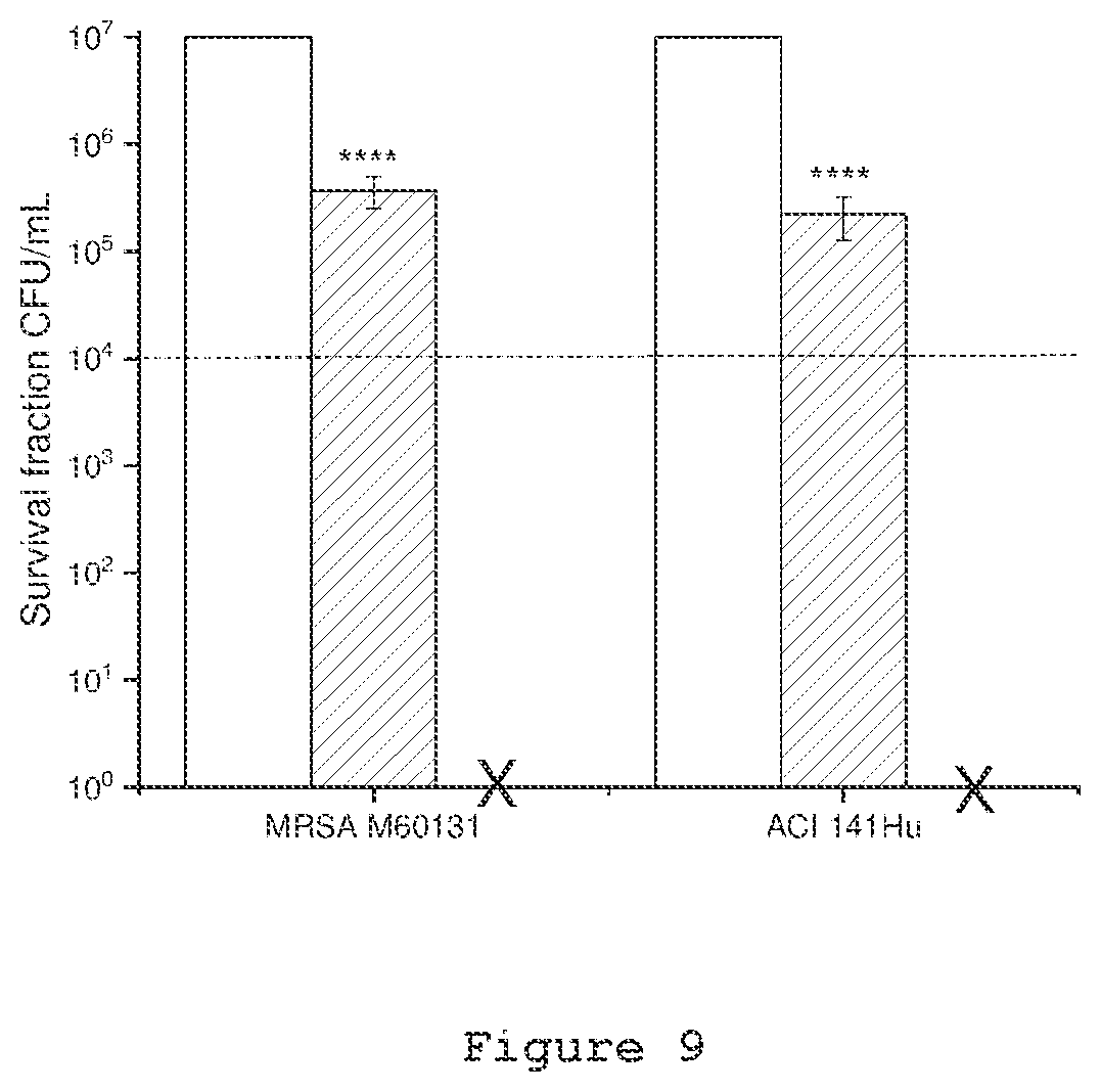 Patent US12410178 Figure 9 – Small cationic ortho-5,15-di-heteroaryl-porphyrin derivatives and their applications in photoinactivation of microorganisms