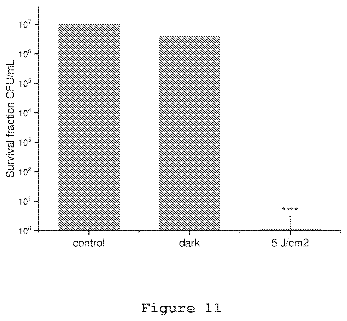 Patent US12410178 Figure 11 – Small cationic ortho-5,15-di-heteroaryl-porphyrin derivatives and their applications in photoinactivation of microorganisms