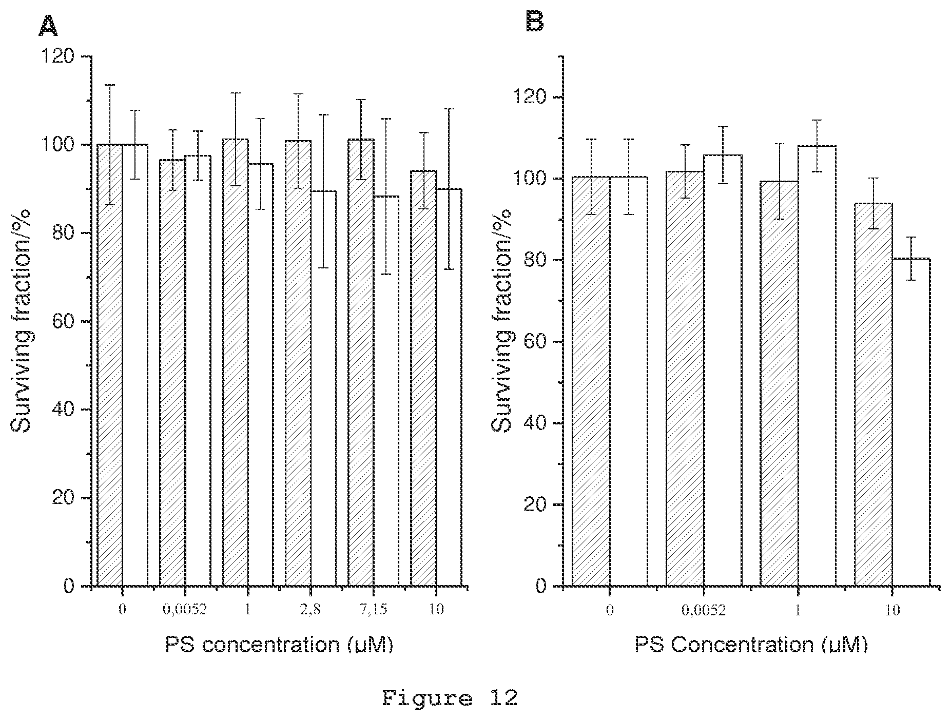 Patent US12410178 Figure 12 – Small cationic ortho-5,15-di-heteroaryl-porphyrin derivatives and their applications in photoinactivation of microorganisms