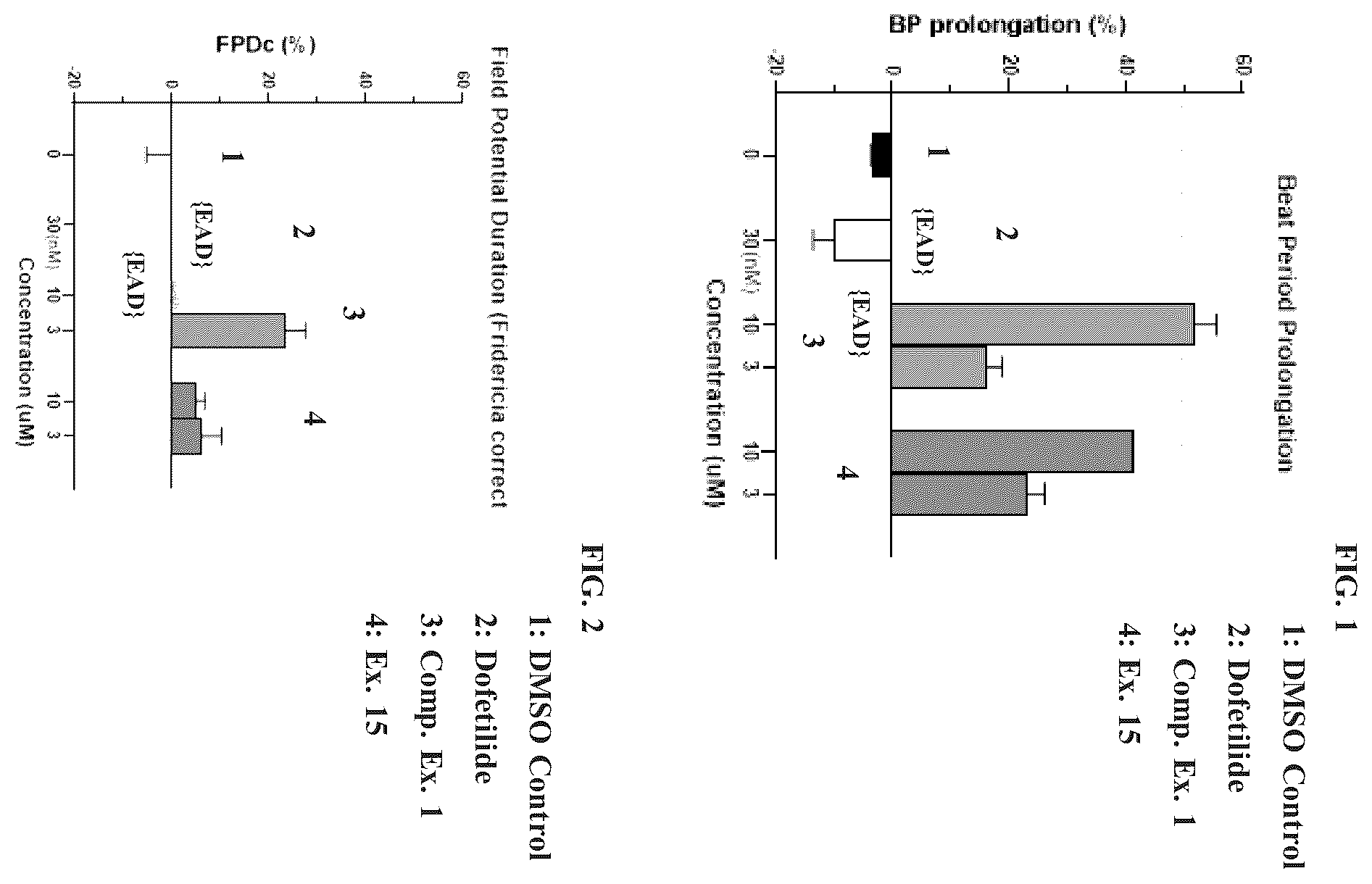 Patent US12410179 Figure 1 – Modulators of TNF alpha activity and uses thereof