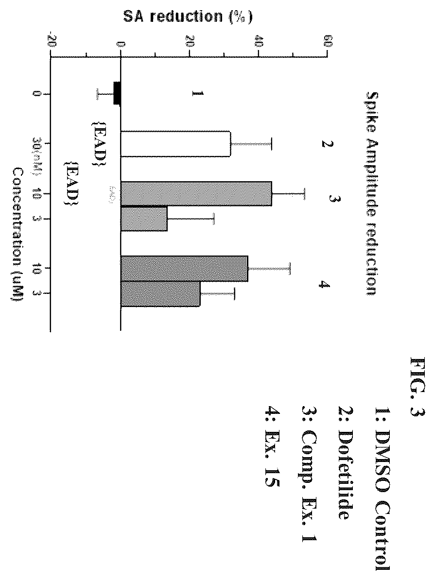 Patent US12410179 Figure 2 – Modulators of TNF alpha activity and uses thereof