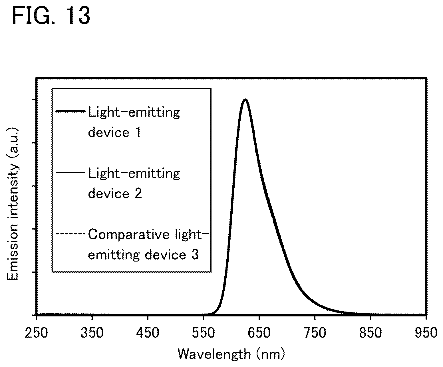 Patent US12410180 Figure 11 – Light-emitting device, light-emitting apparatus, electronic device, and lighting device