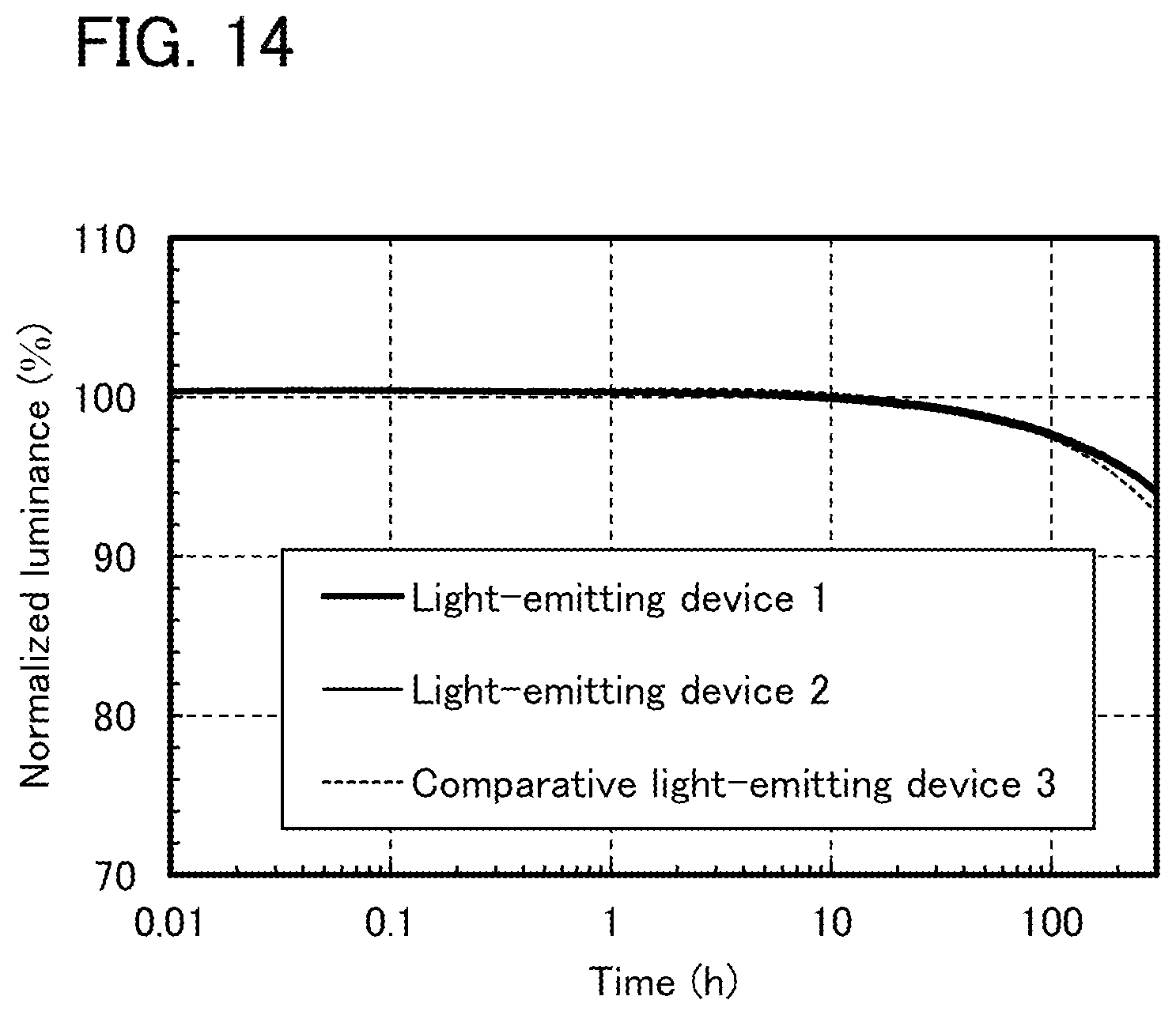 Patent US12410180 Figure 12 – Light-emitting device, light-emitting apparatus, electronic device, and lighting device