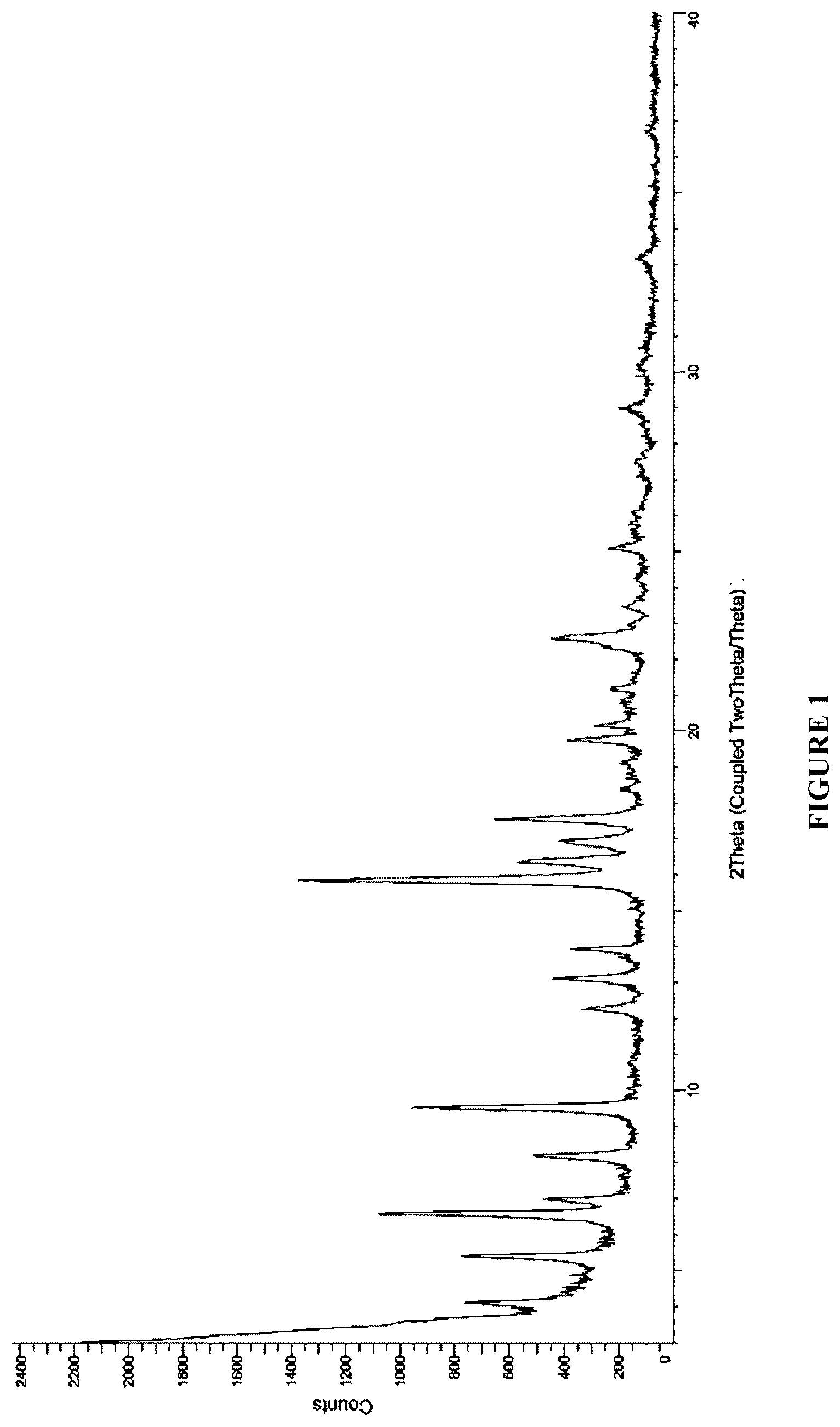Patent US12410184 Figure 1 – Crystalline forms of a menin inhibitor