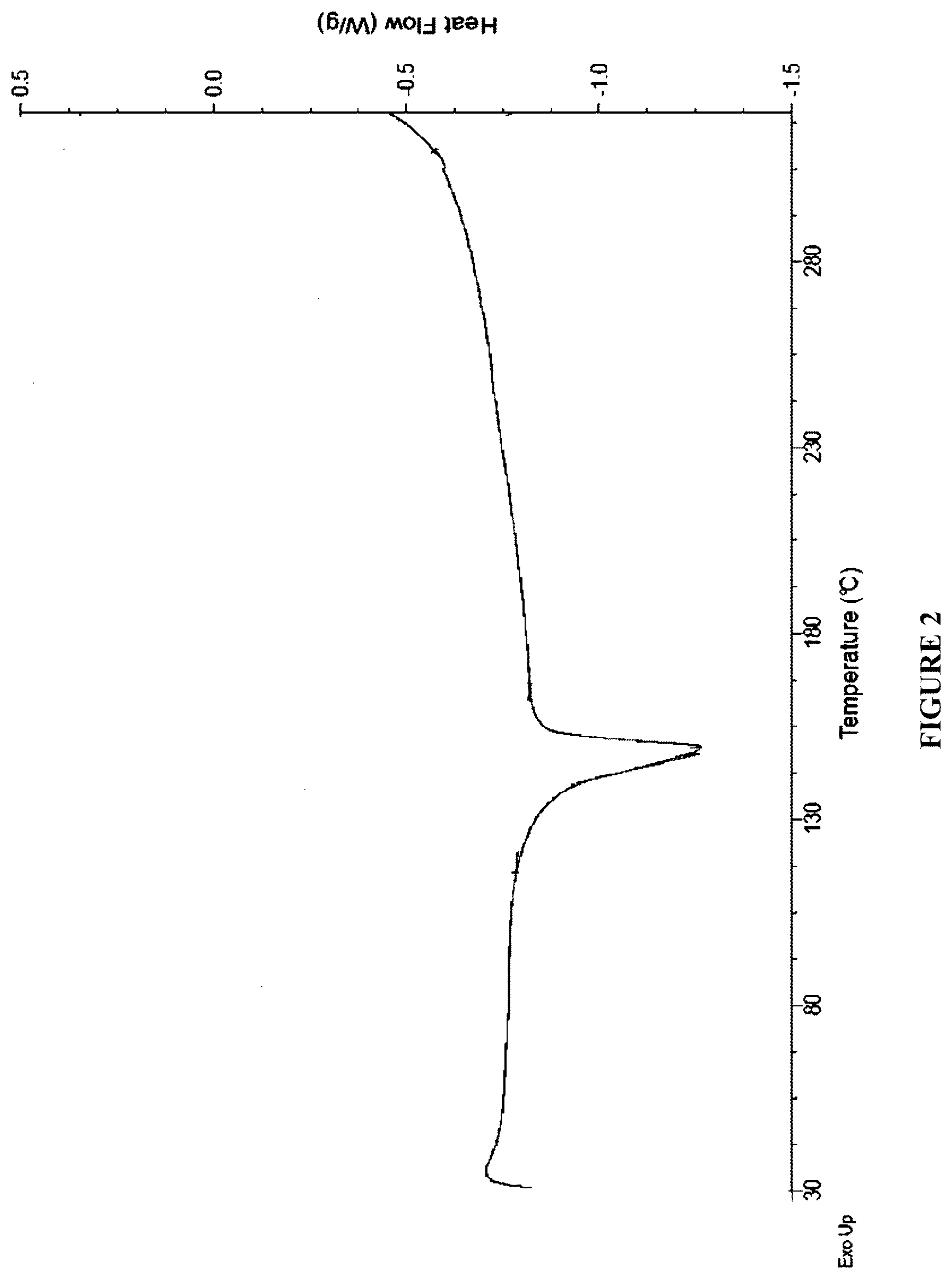 Patent US12410184 Figure 2 – Crystalline forms of a menin inhibitor