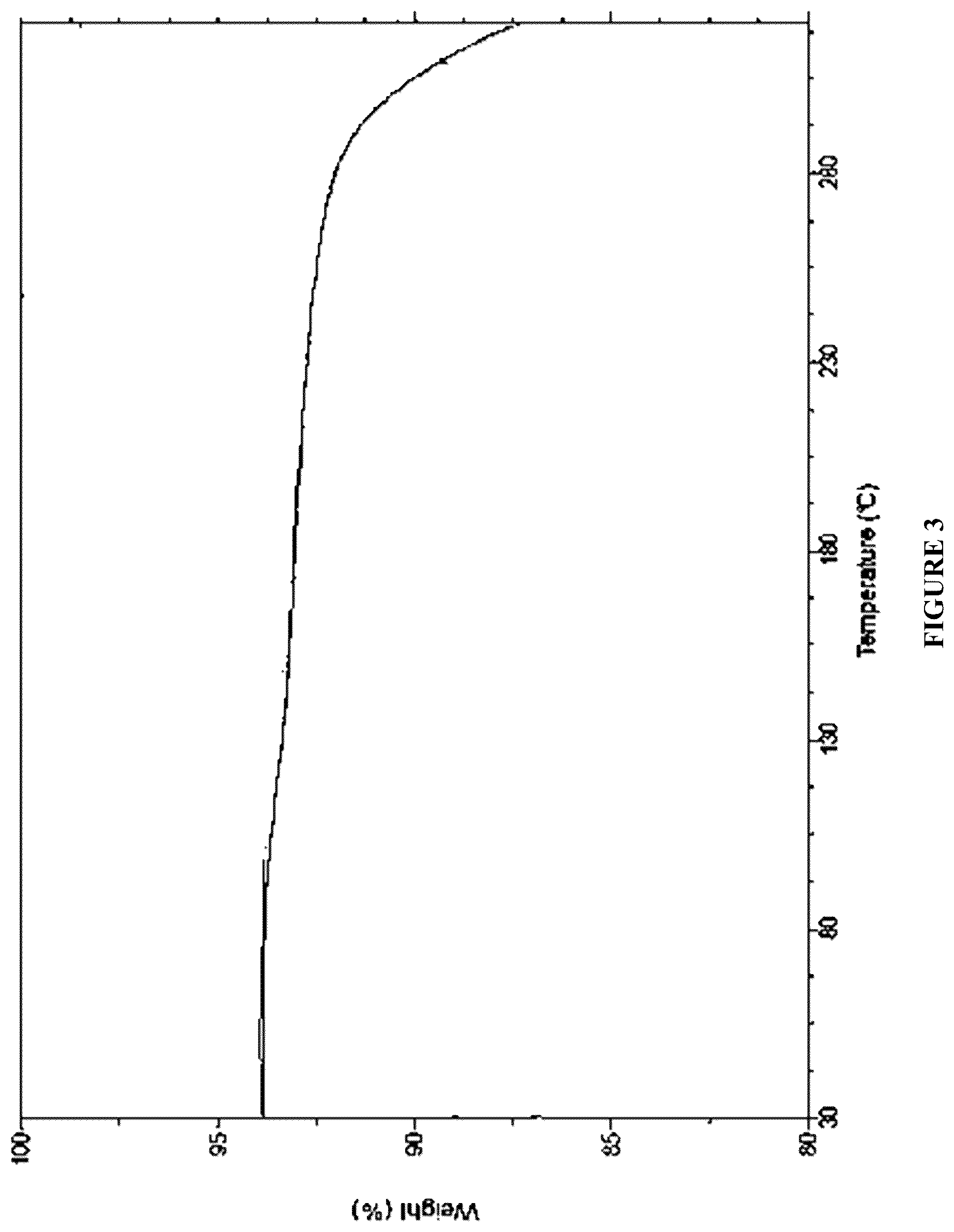 Patent US12410184 Figure 3 – Crystalline forms of a menin inhibitor