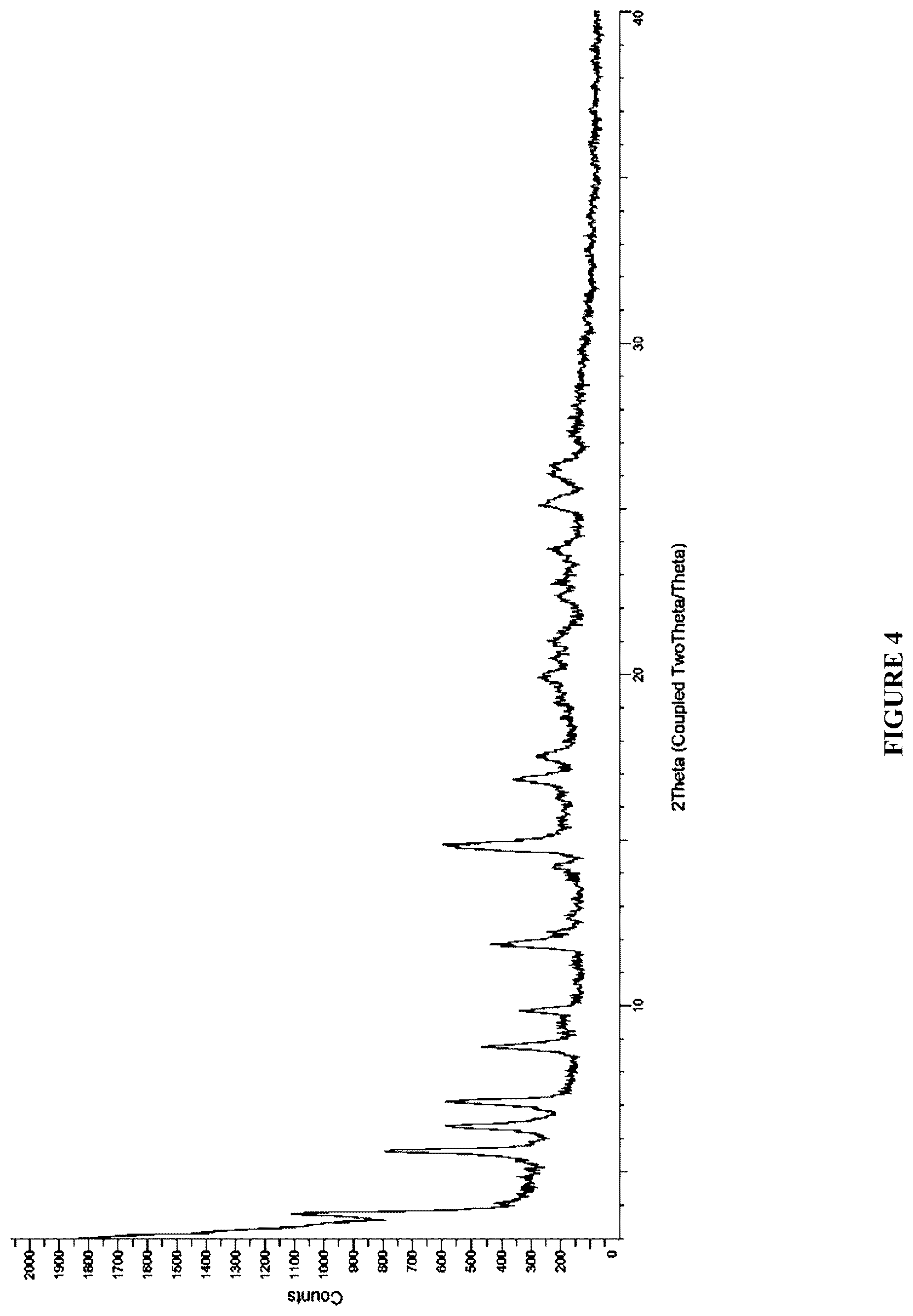 Patent US12410184 Figure 4 – Crystalline forms of a menin inhibitor
