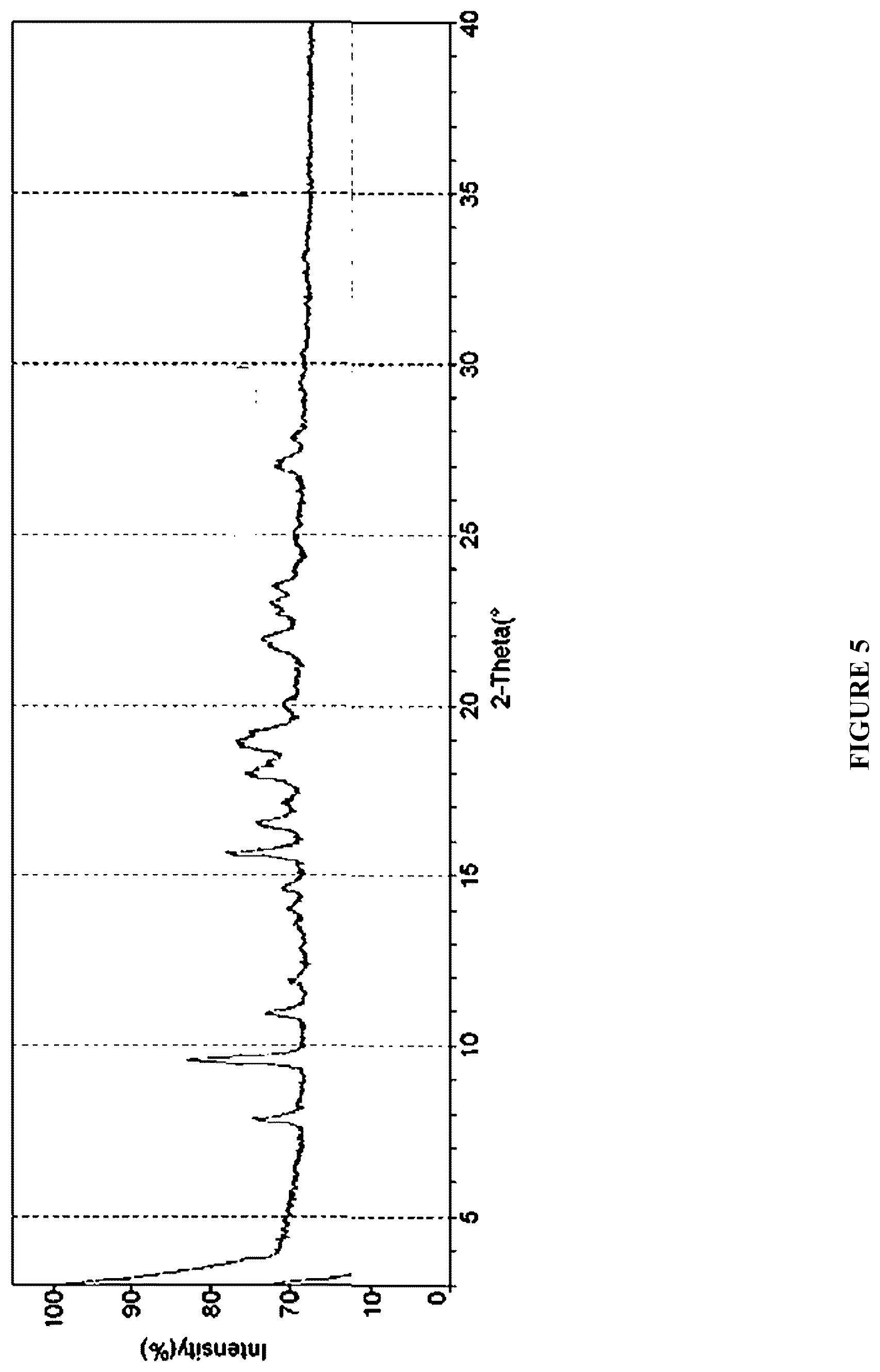 Patent US12410184 Figure 5 – Crystalline forms of a menin inhibitor