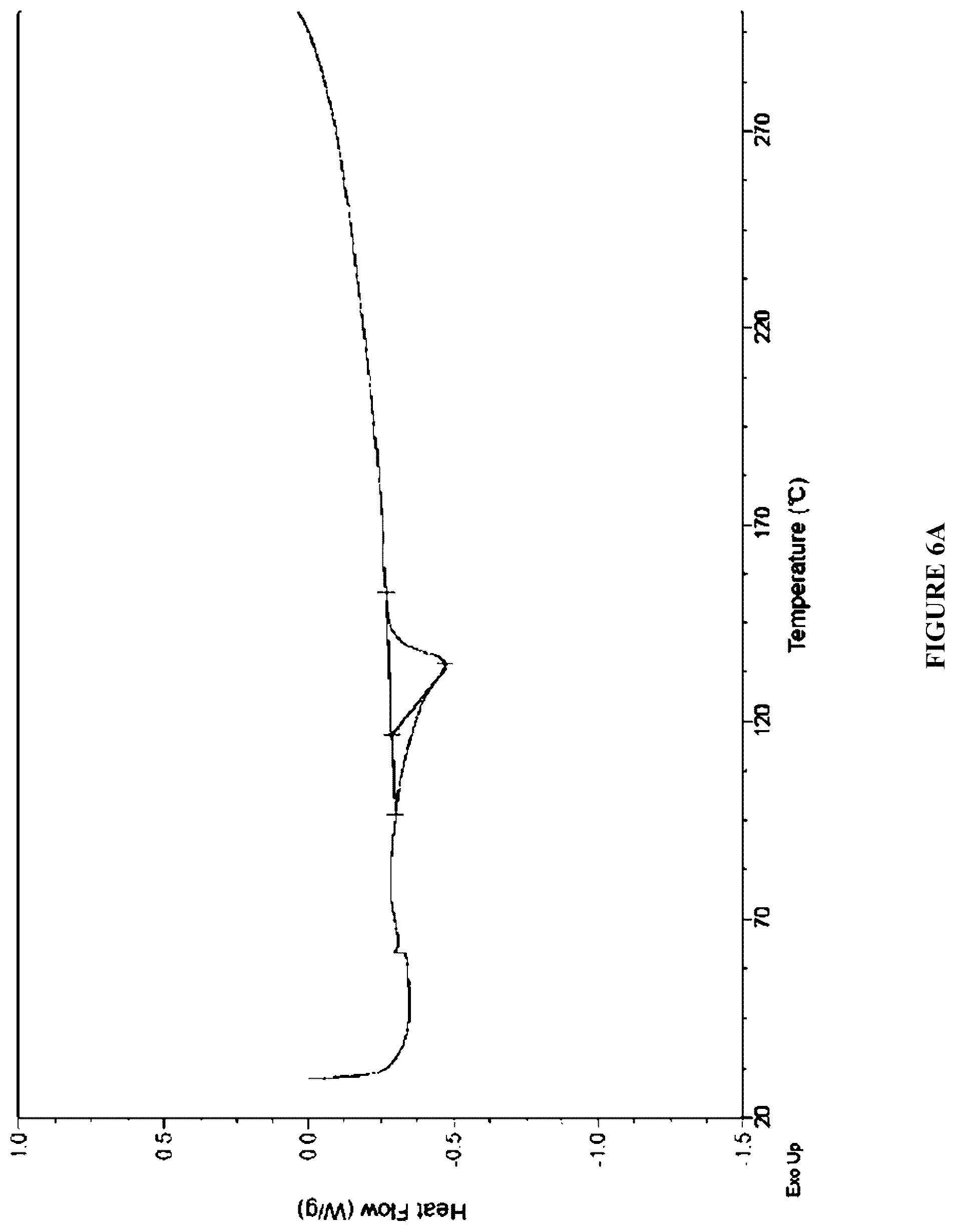 Patent US12410184 Figure 6 – Crystalline forms of a menin inhibitor
