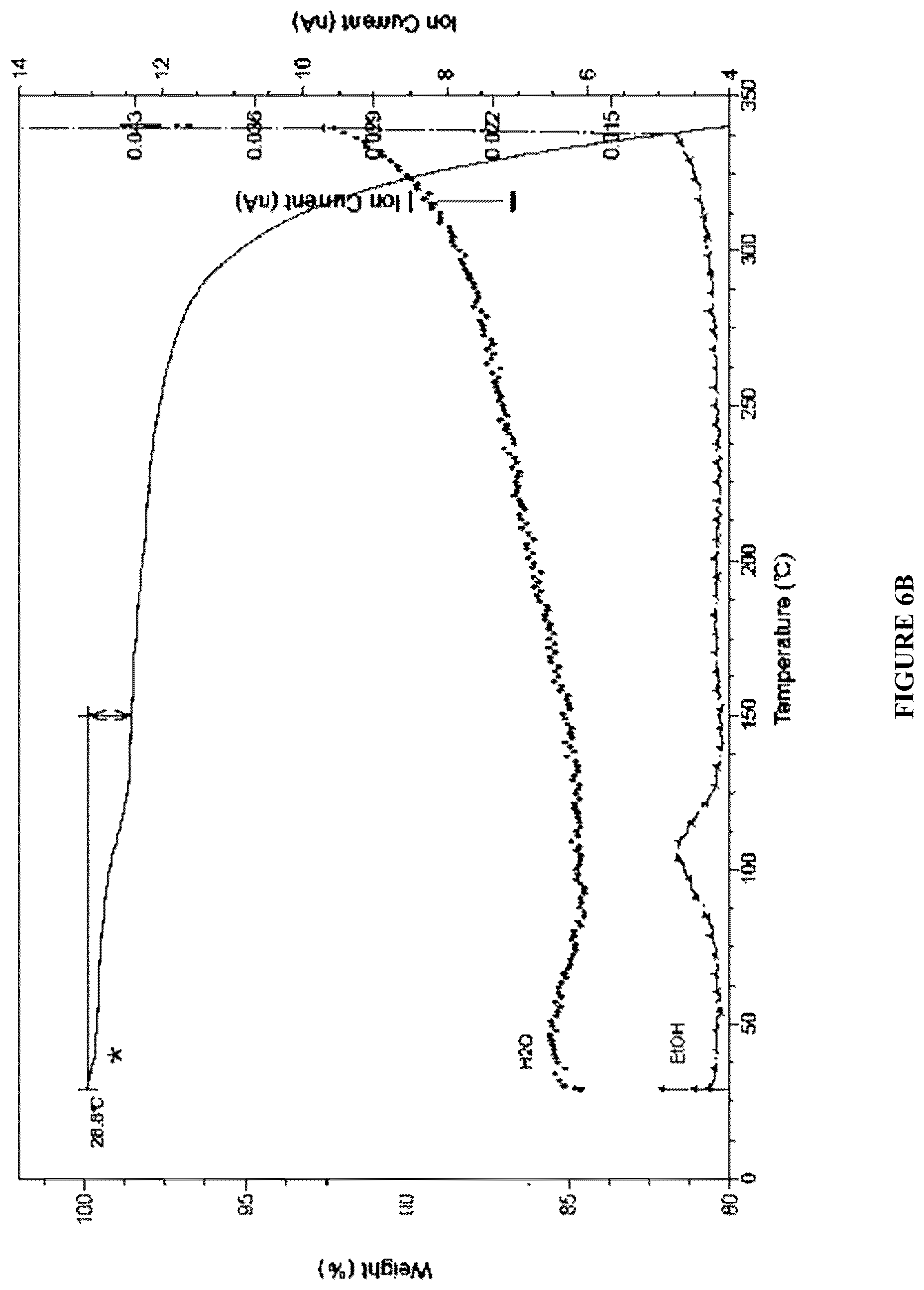 Patent US12410184 Figure 7 – Crystalline forms of a menin inhibitor