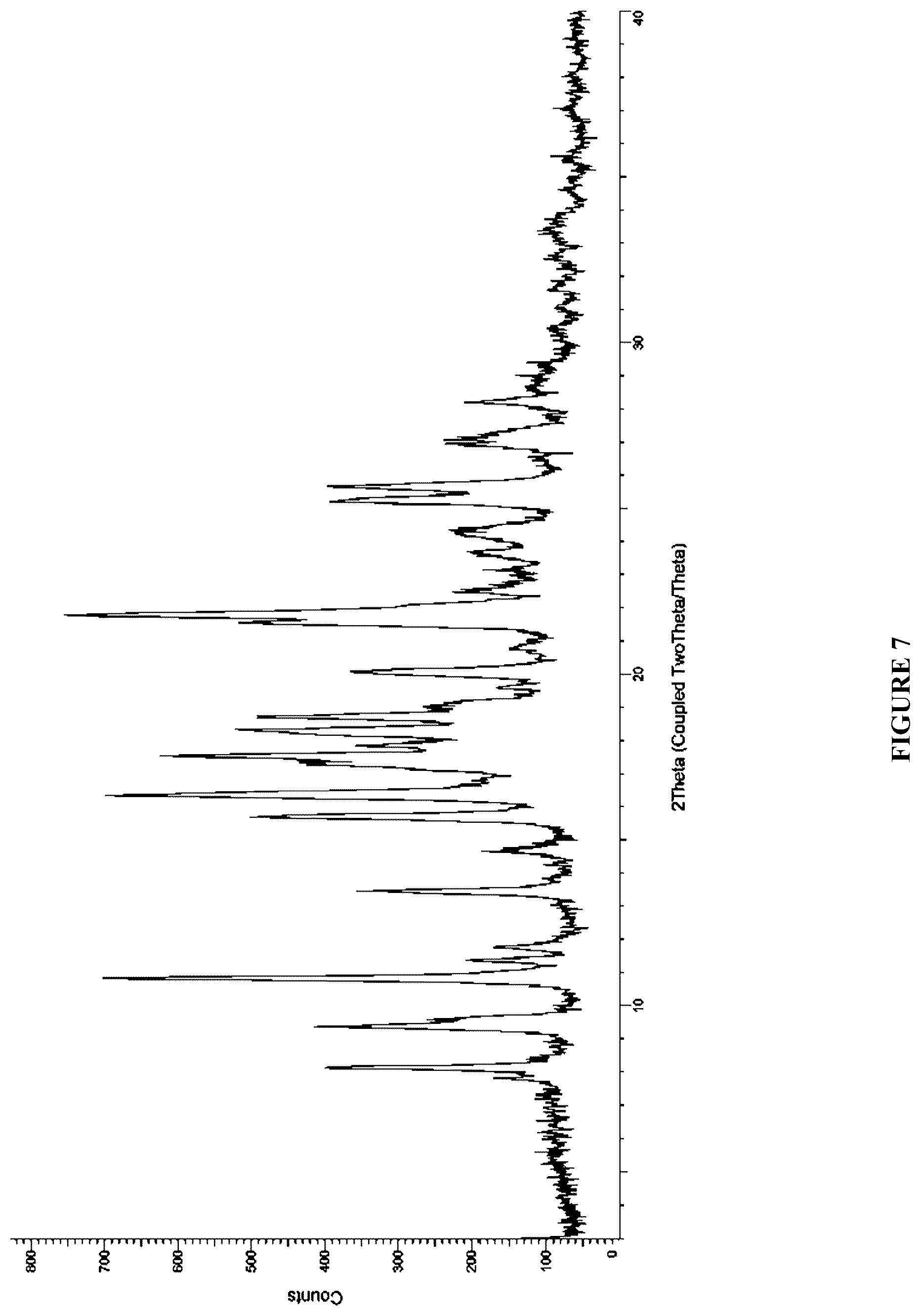 Patent US12410184 Figure 8 – Crystalline forms of a menin inhibitor