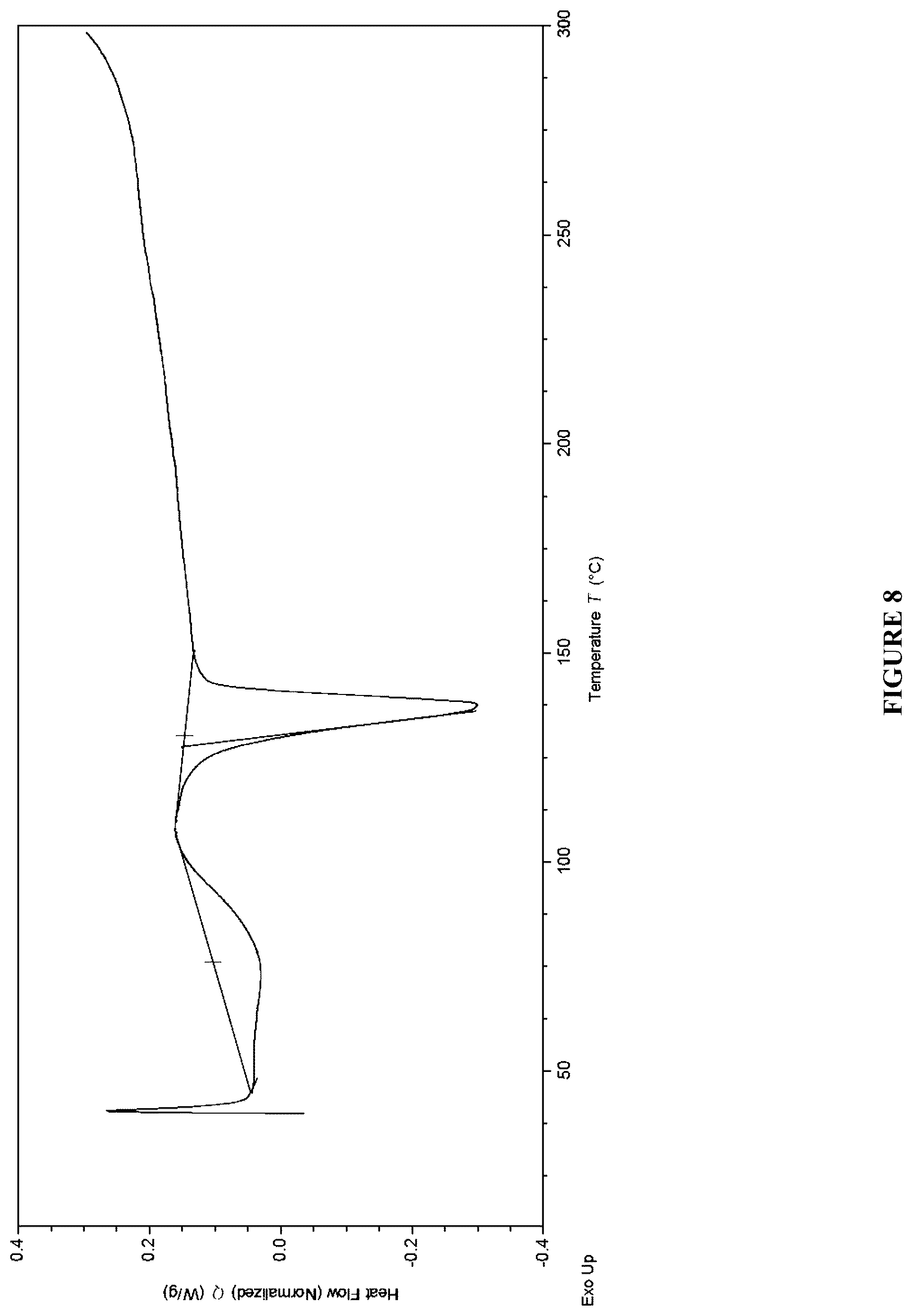 Patent US12410184 Figure 9 – Crystalline forms of a menin inhibitor