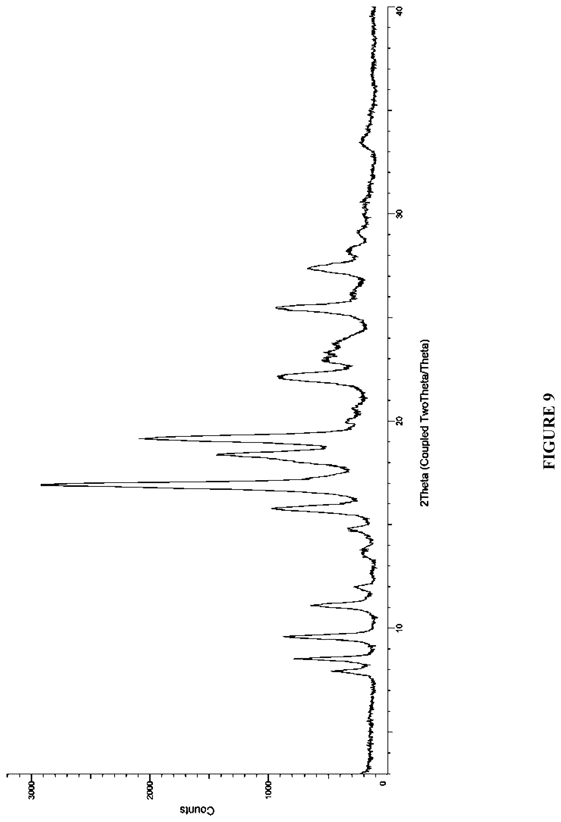 Patent US12410184 Figure 10 – Crystalline forms of a menin inhibitor