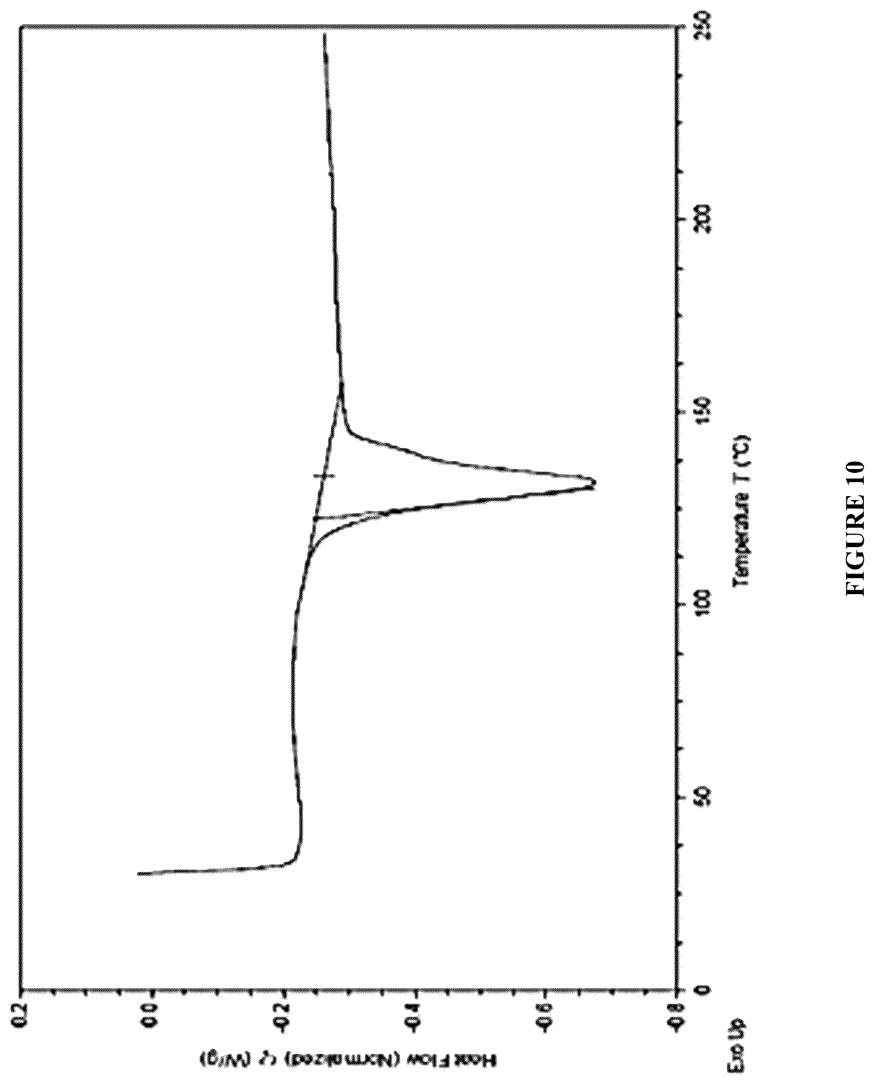 Patent US12410184 Figure 11 – Crystalline forms of a menin inhibitor
