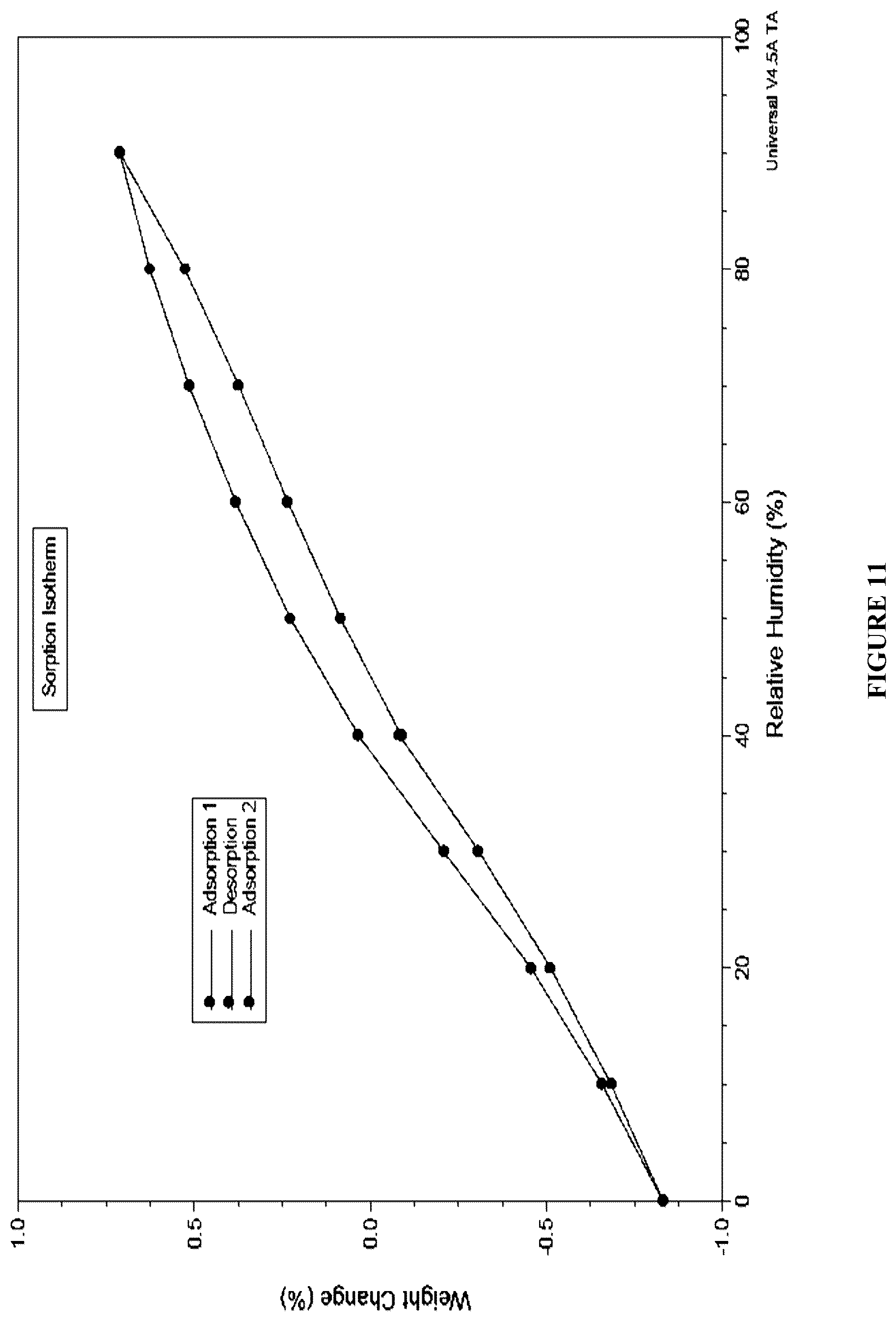 Patent US12410184 Figure 12 – Crystalline forms of a menin inhibitor