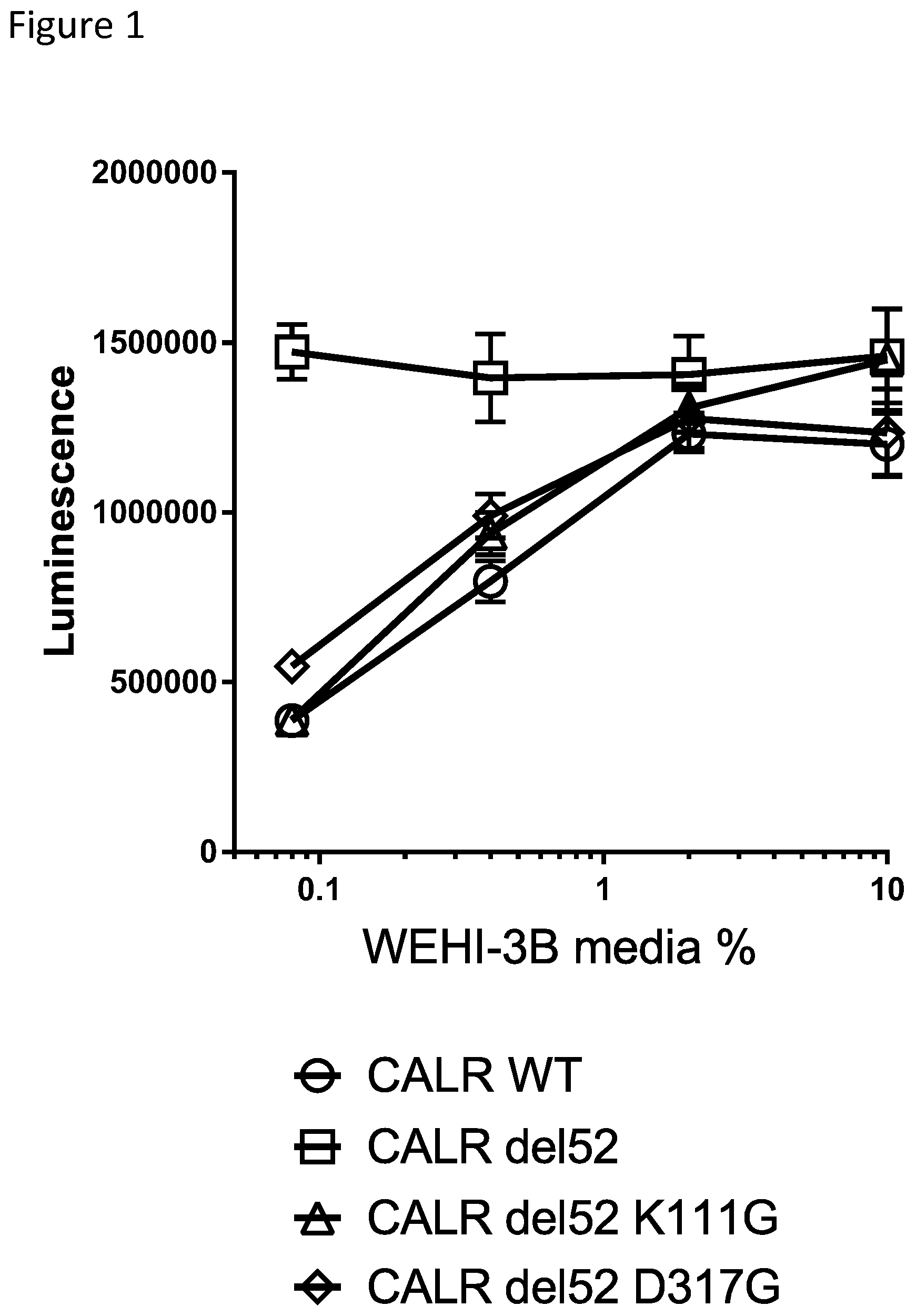 Patent US12410185 Figure 1 – Compounds targeting mutant calreticulin