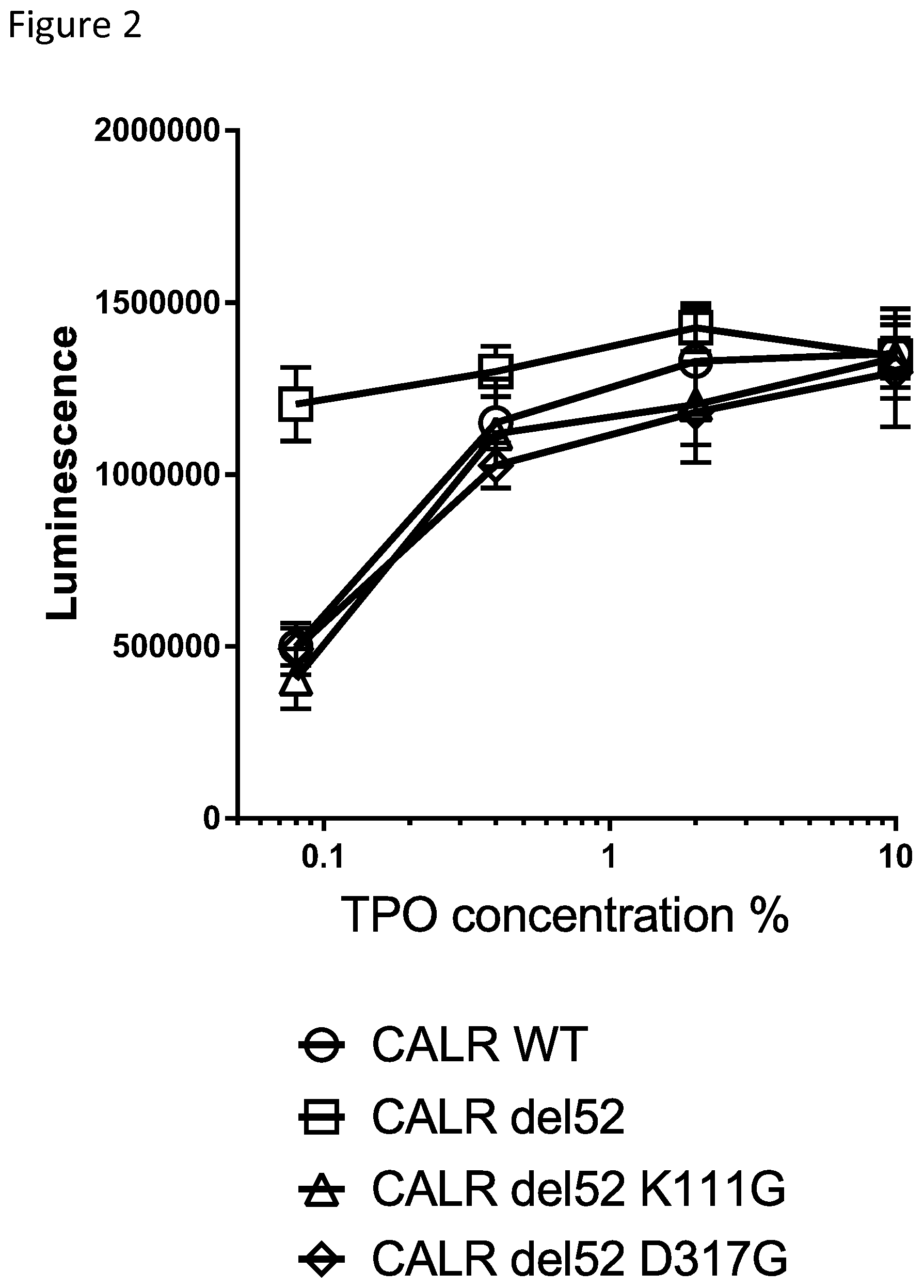 Patent US12410185 Figure 2 – Compounds targeting mutant calreticulin