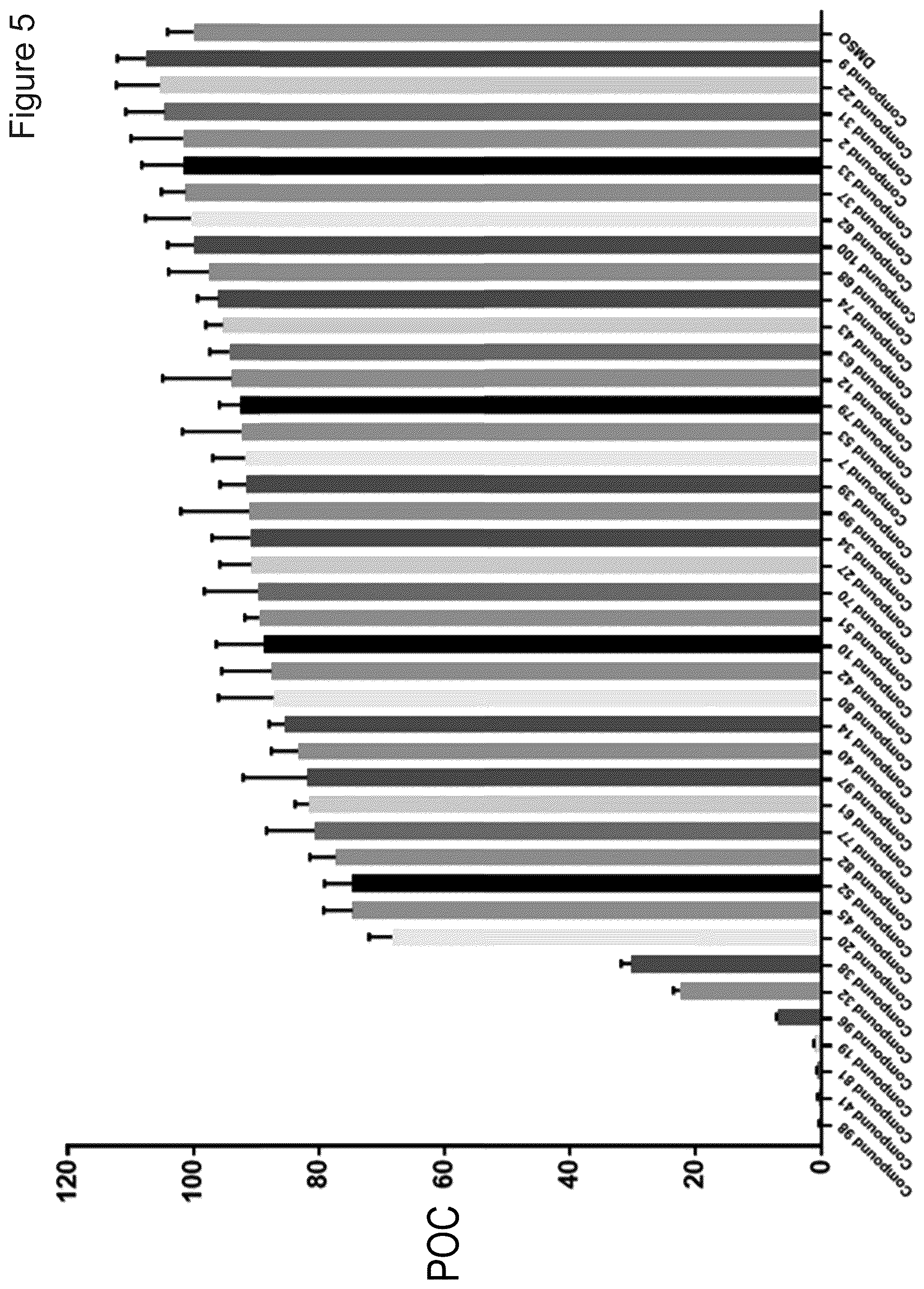 Patent US12410185 Figure 5 – Compounds targeting mutant calreticulin