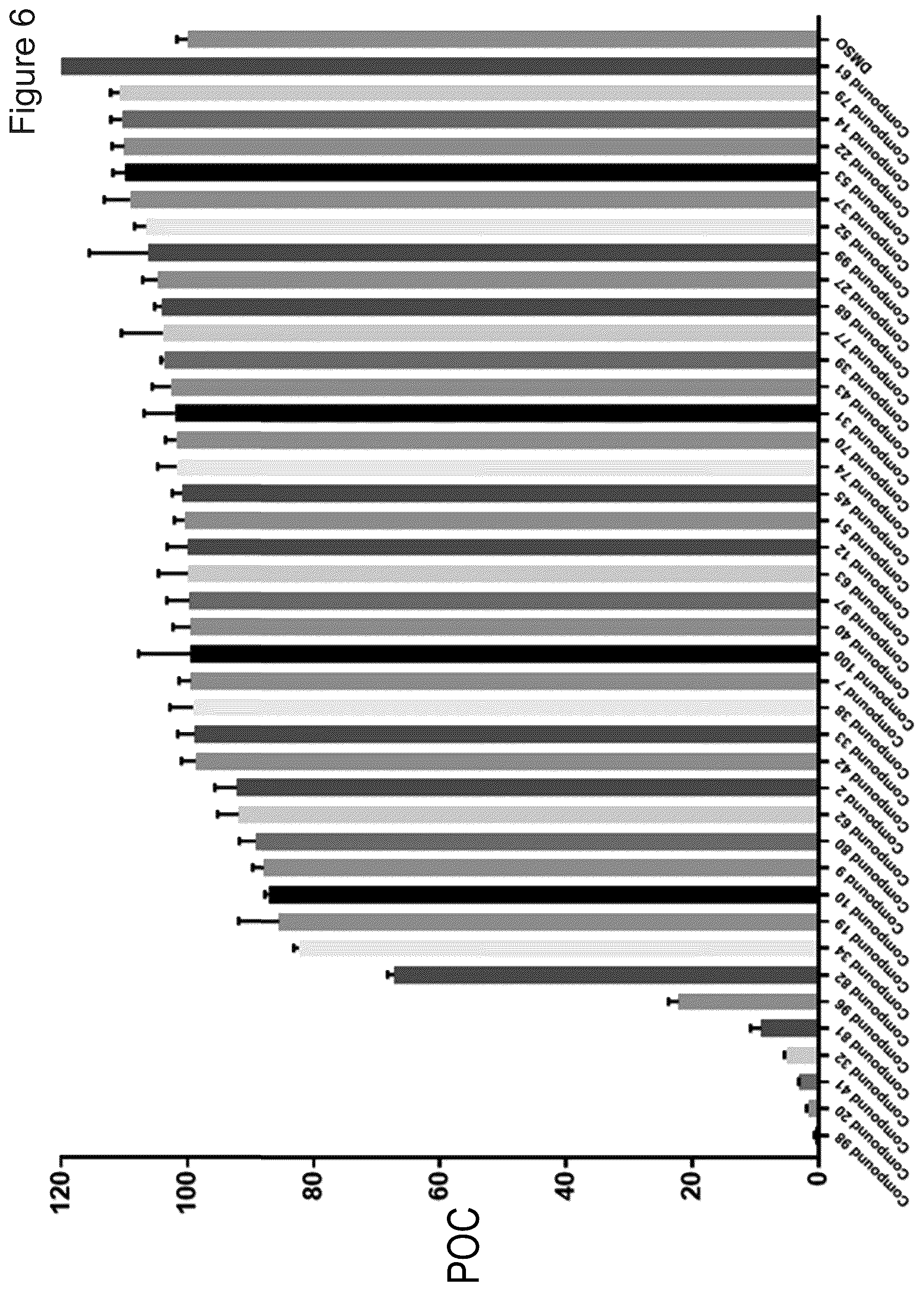 Patent US12410185 Figure 6 – Compounds targeting mutant calreticulin