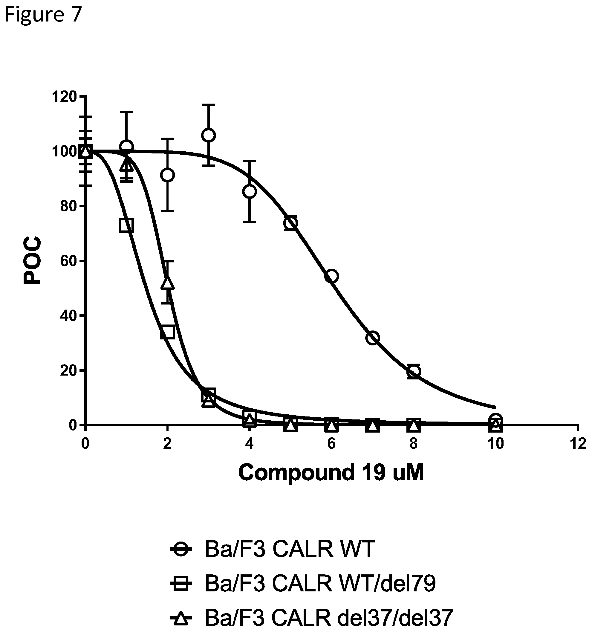 Patent US12410185 Figure 7 – Compounds targeting mutant calreticulin