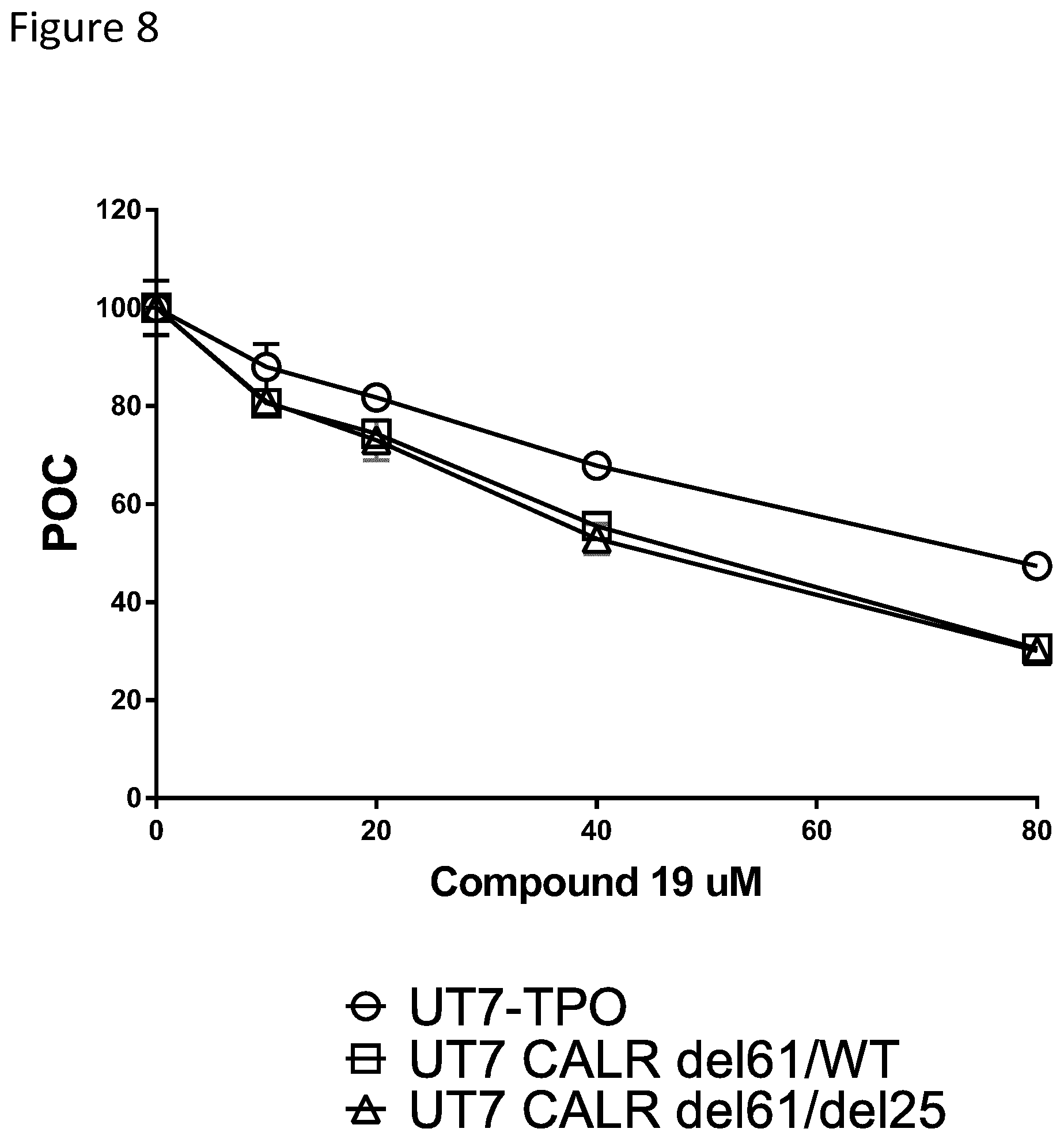 Patent US12410185 Figure 8 – Compounds targeting mutant calreticulin