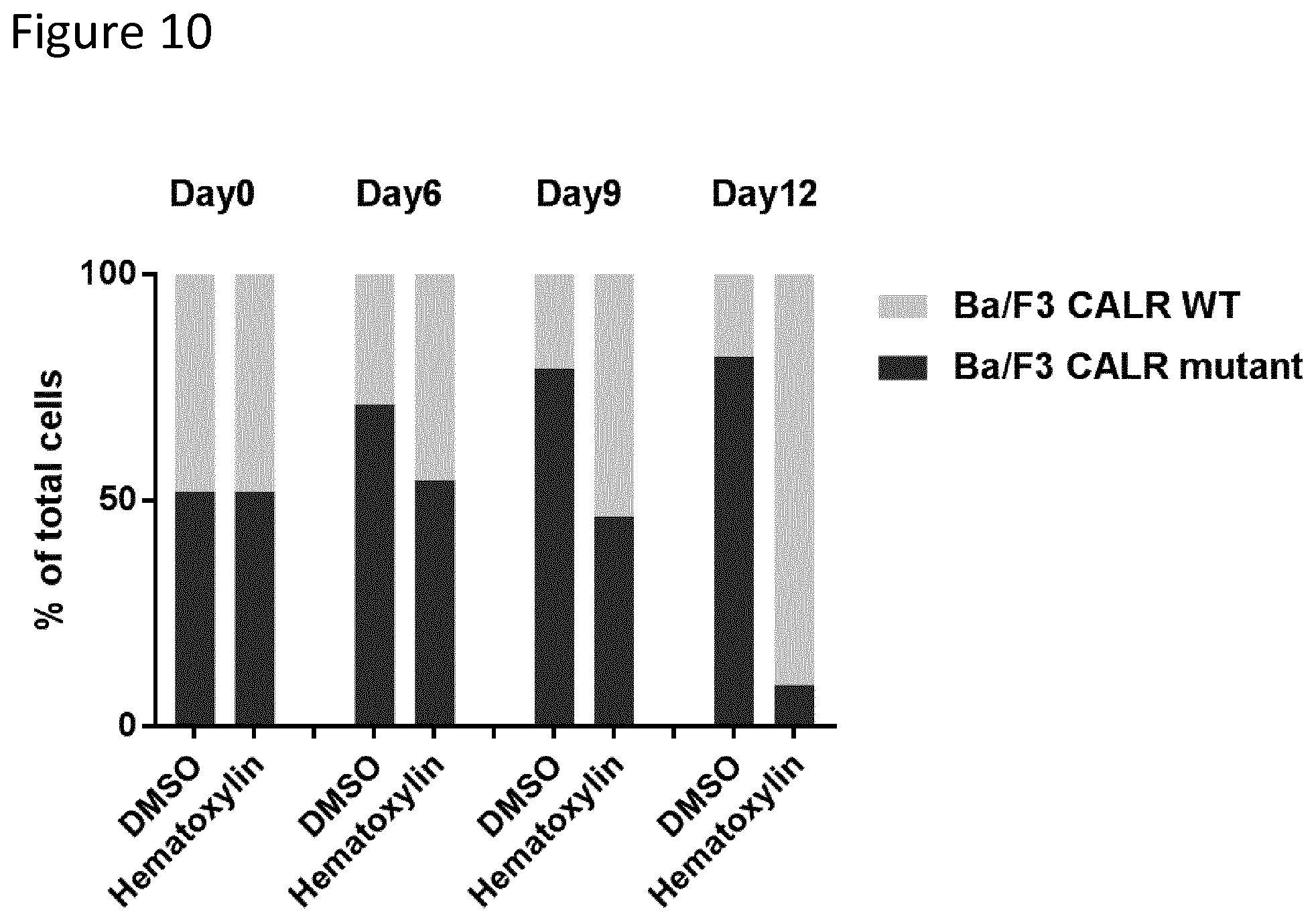 Patent US12410185 Figure 10 – Compounds targeting mutant calreticulin