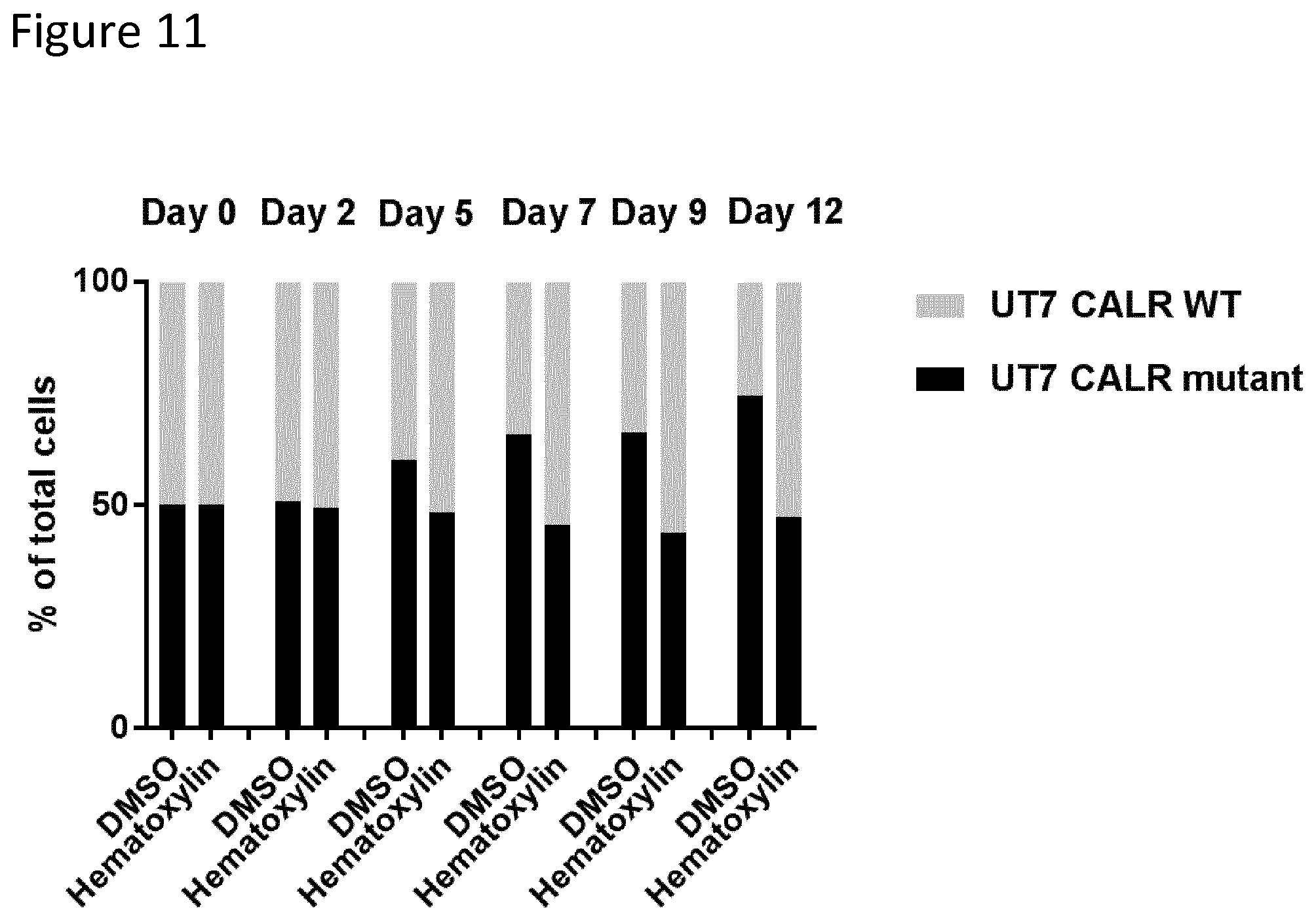 Patent US12410185 Figure 11 – Compounds targeting mutant calreticulin