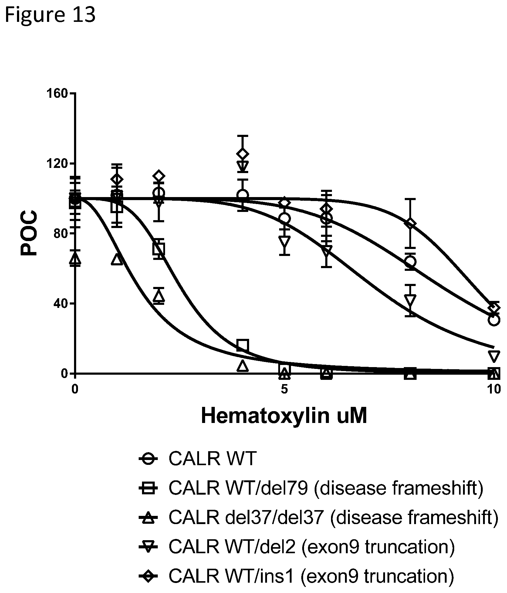 Patent US12410185 Figure 13 – Compounds targeting mutant calreticulin