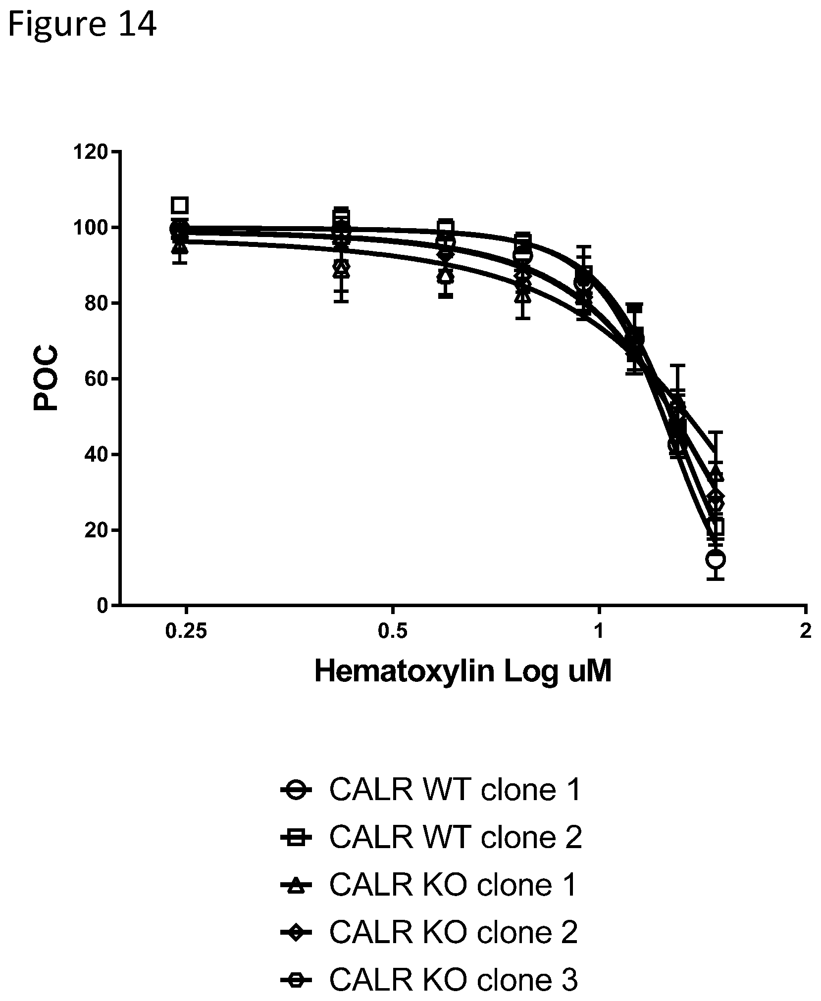 Patent US12410185 Figure 14 – Compounds targeting mutant calreticulin