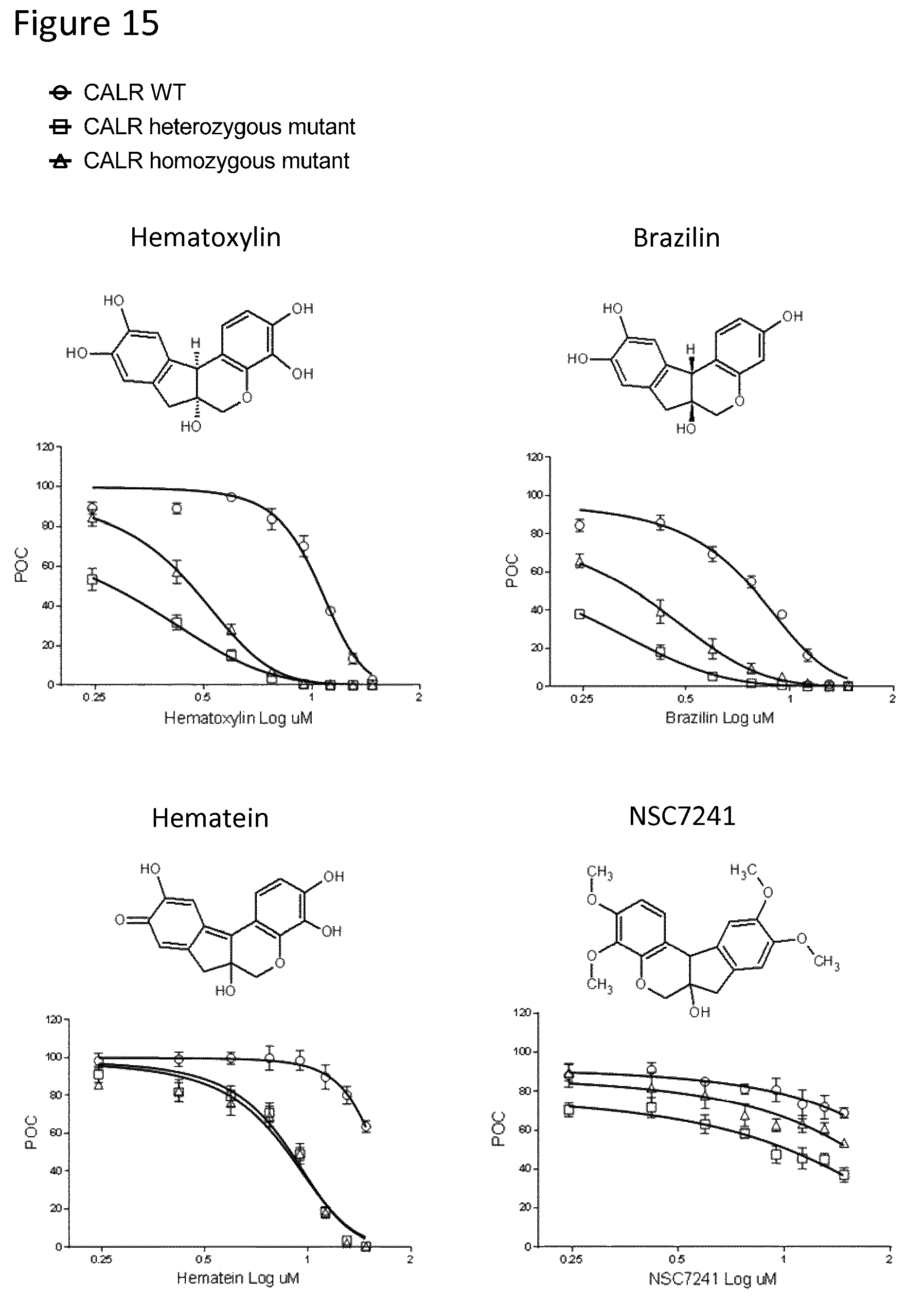 Patent US12410185 Figure 15 – Compounds targeting mutant calreticulin