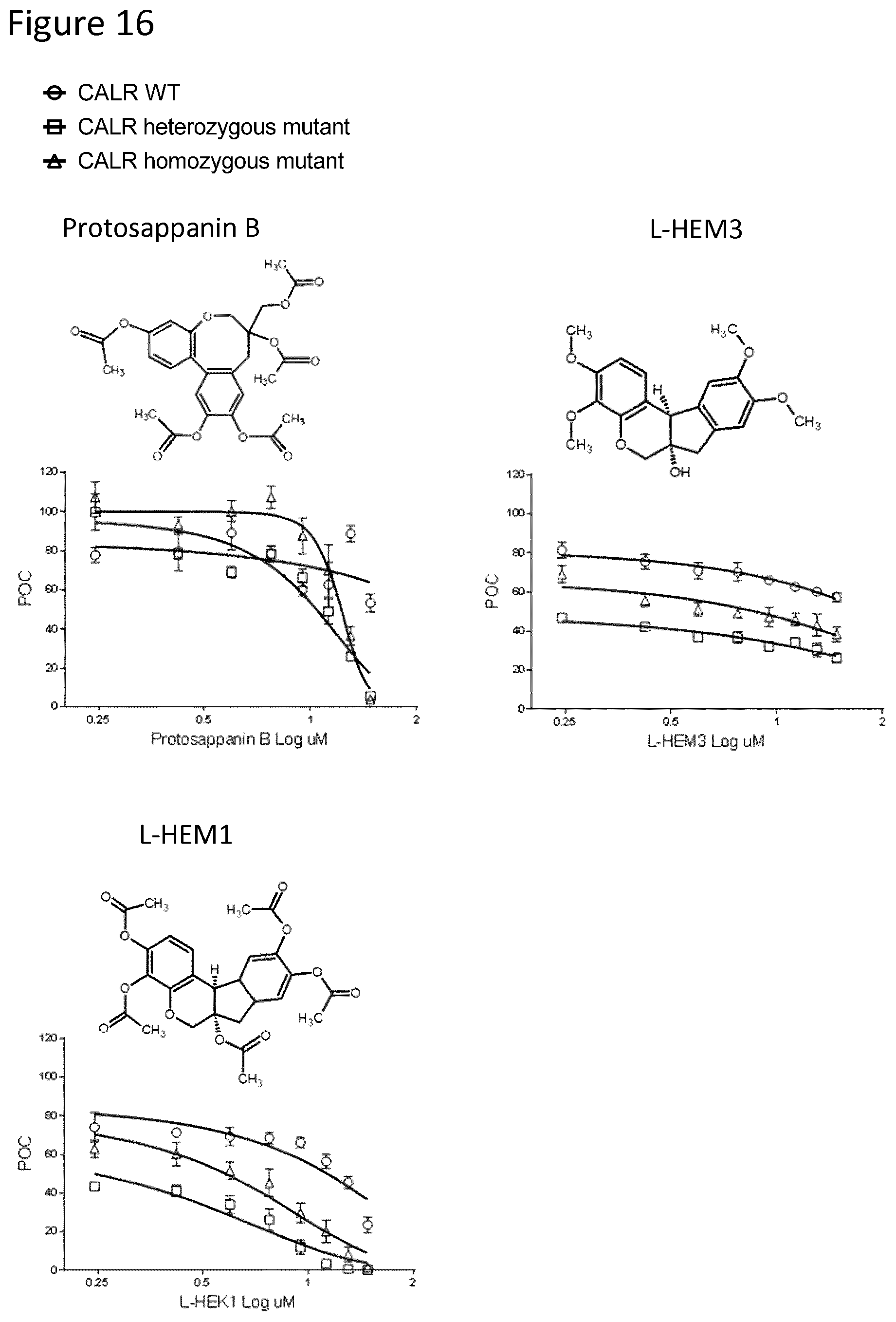 Patent US12410185 Figure 16 – Compounds targeting mutant calreticulin