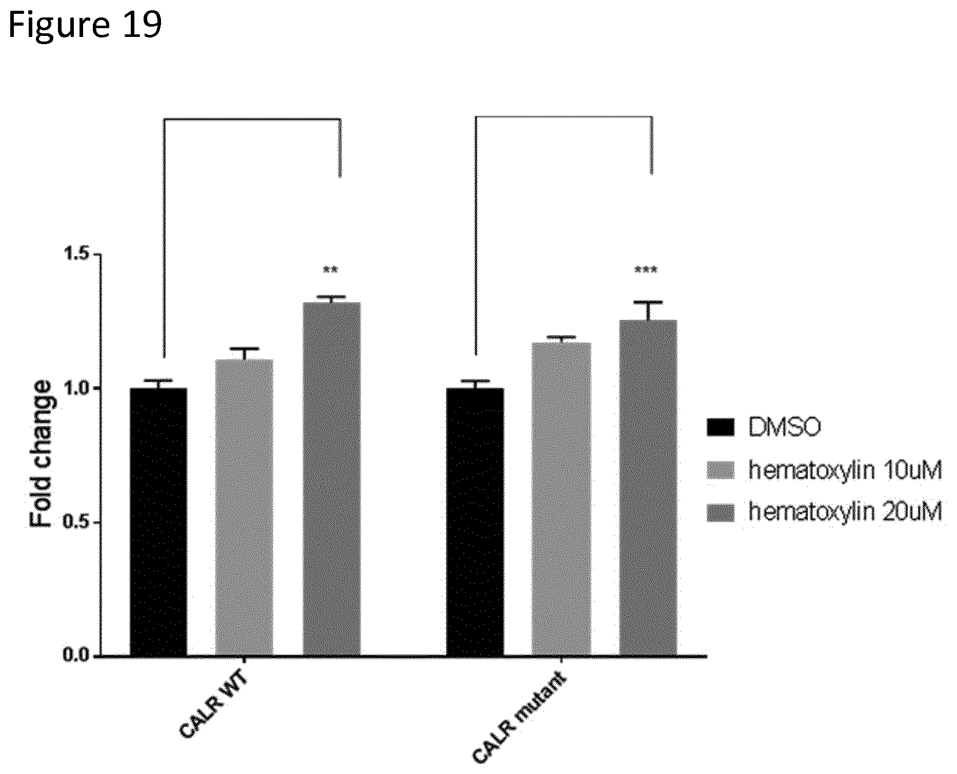 Patent US12410185 Figure 19 – Compounds targeting mutant calreticulin