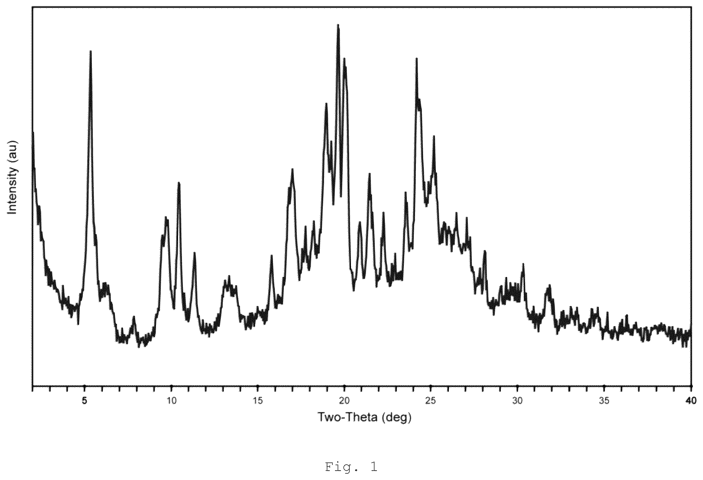Patent US12410189 Figure 1 – Polymorphs and solid forms of (S)-2-2((2-((S)-4-(difluoromethyl)-2-oxooxazolidin-3-yl)-5,6-dihydrobenzo[f]imidazo[1,2-d][1,4]oxazepin-9- yl)amino)propanamide, and methods of production