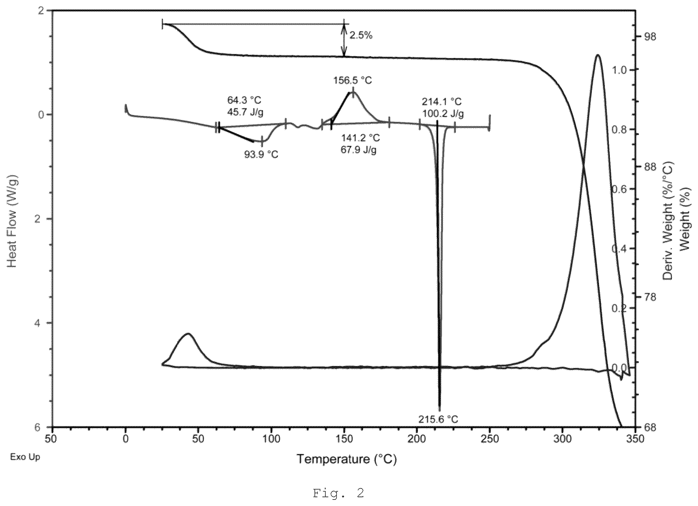 Patent US12410189 Figure 2 – Polymorphs and solid forms of (S)-2-2((2-((S)-4-(difluoromethyl)-2-oxooxazolidin-3-yl)-5,6-dihydrobenzo[f]imidazo[1,2-d][1,4]oxazepin-9- yl)amino)propanamide, and methods of production