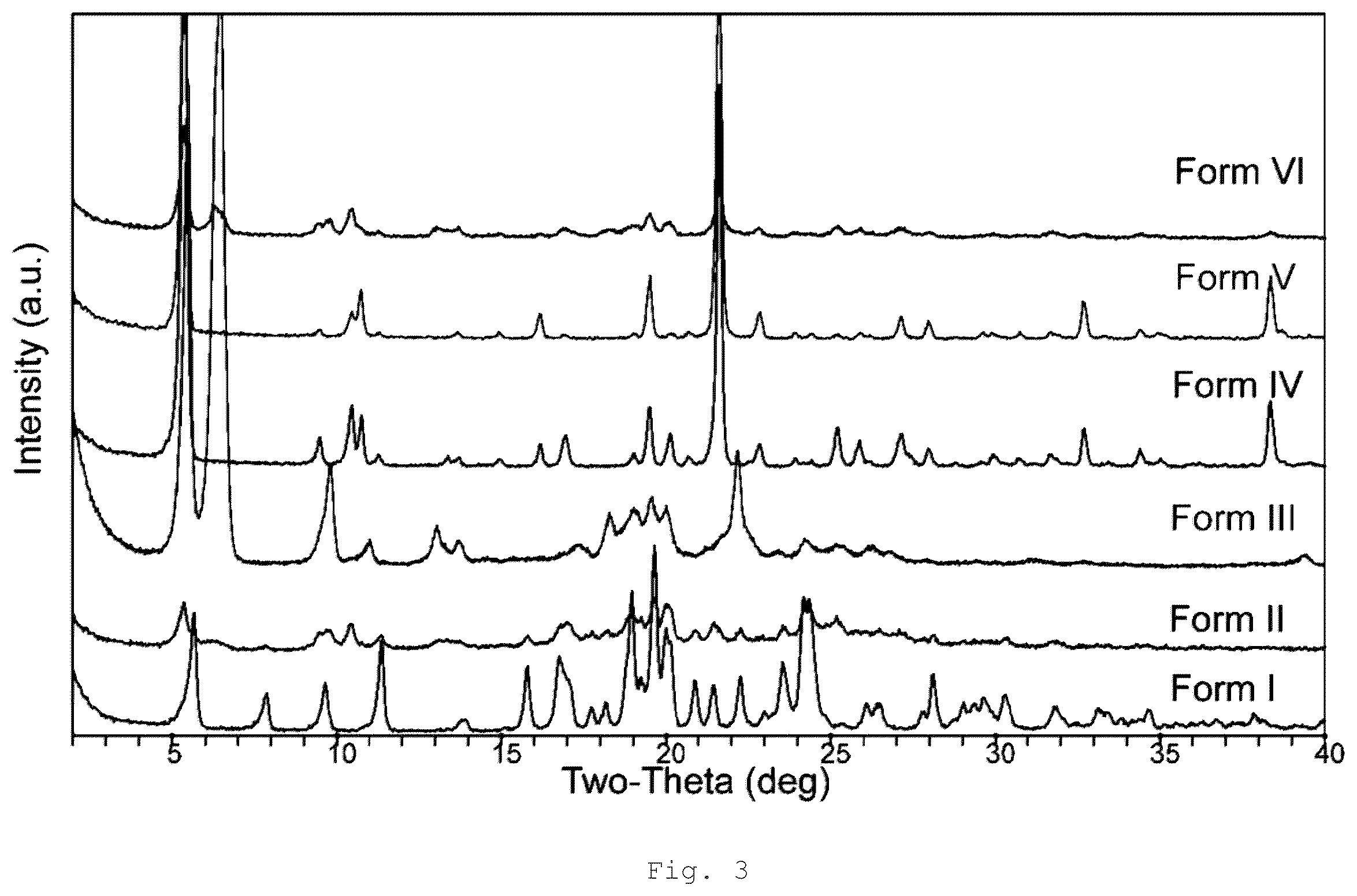 Patent US12410189 Figure 3 – Polymorphs and solid forms of (S)-2-2((2-((S)-4-(difluoromethyl)-2-oxooxazolidin-3-yl)-5,6-dihydrobenzo[f]imidazo[1,2-d][1,4]oxazepin-9- yl)amino)propanamide, and methods of production