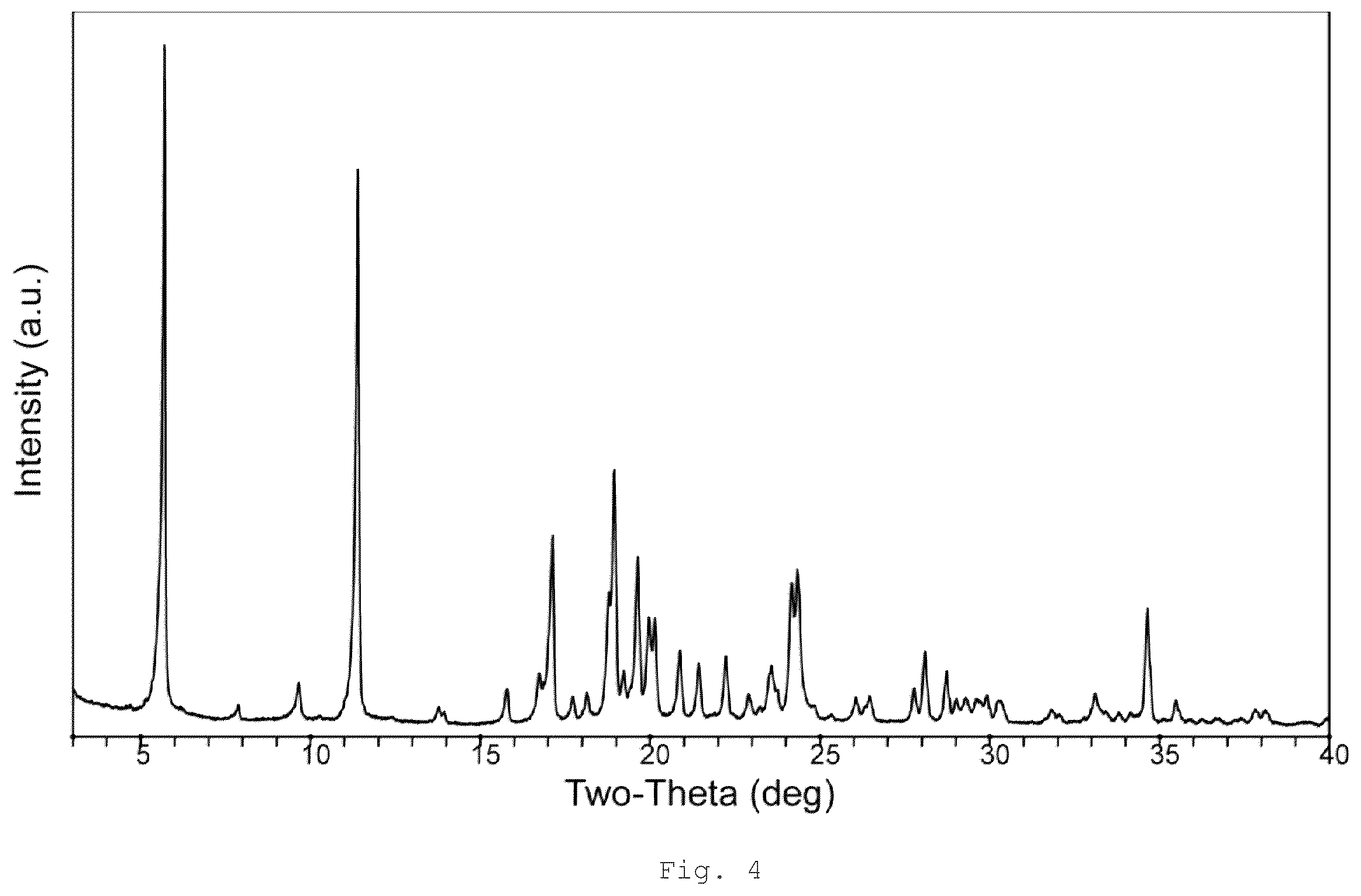 Patent US12410189 Figure 4 – Polymorphs and solid forms of (S)-2-2((2-((S)-4-(difluoromethyl)-2-oxooxazolidin-3-yl)-5,6-dihydrobenzo[f]imidazo[1,2-d][1,4]oxazepin-9- yl)amino)propanamide, and methods of production
